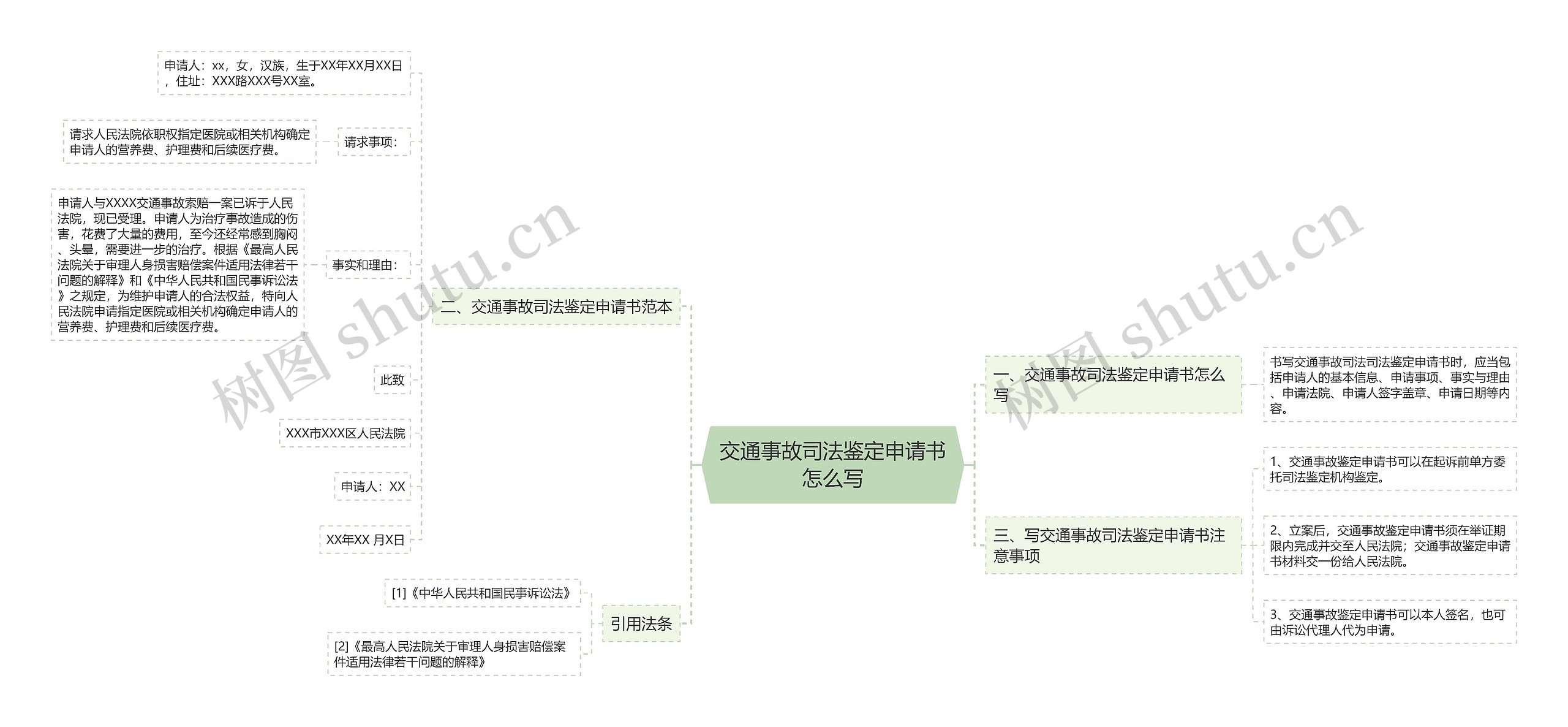 交通事故司法鉴定申请书怎么写思维导图