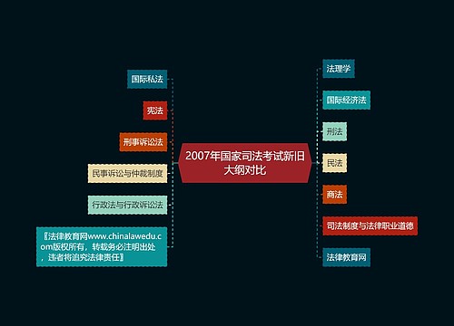 2007年国家司法考试新旧大纲对比