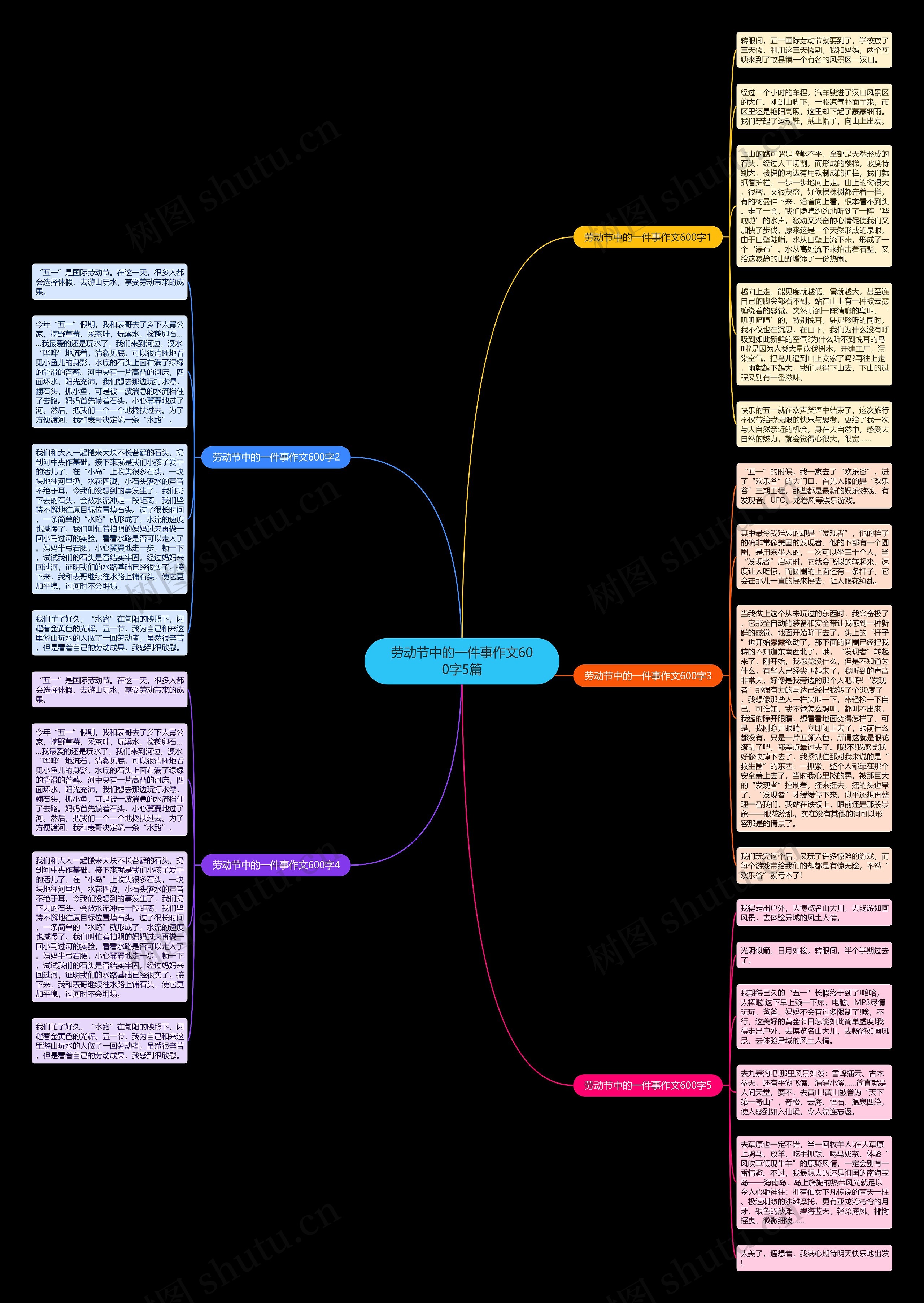 劳动节中的一件事作文600字5篇思维导图