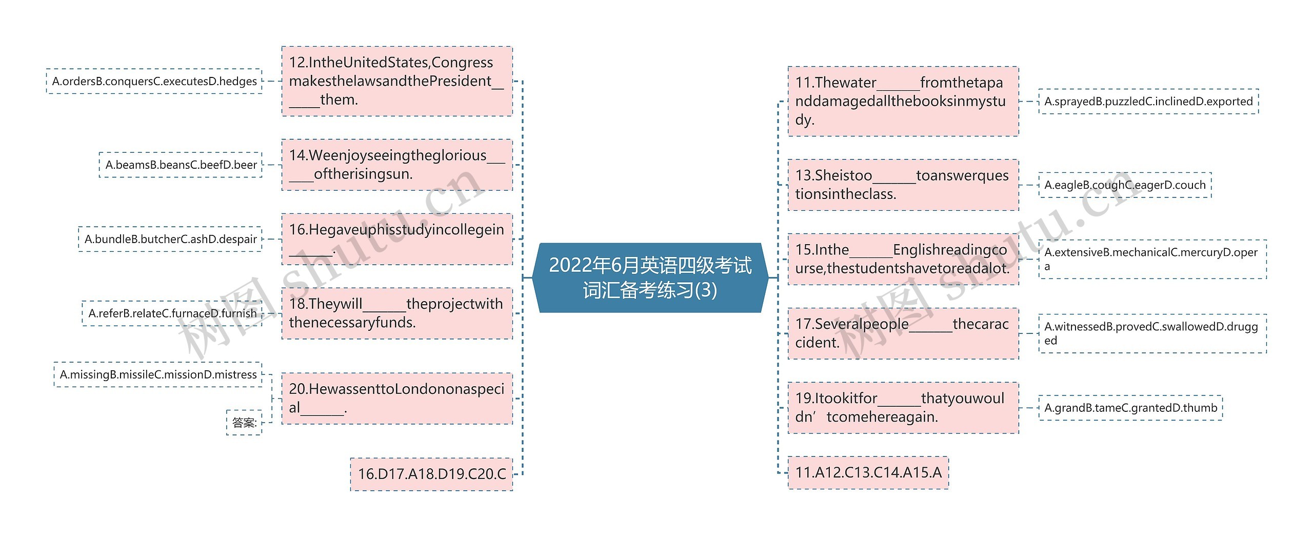 2022年6月英语四级考试词汇备考练习(3)