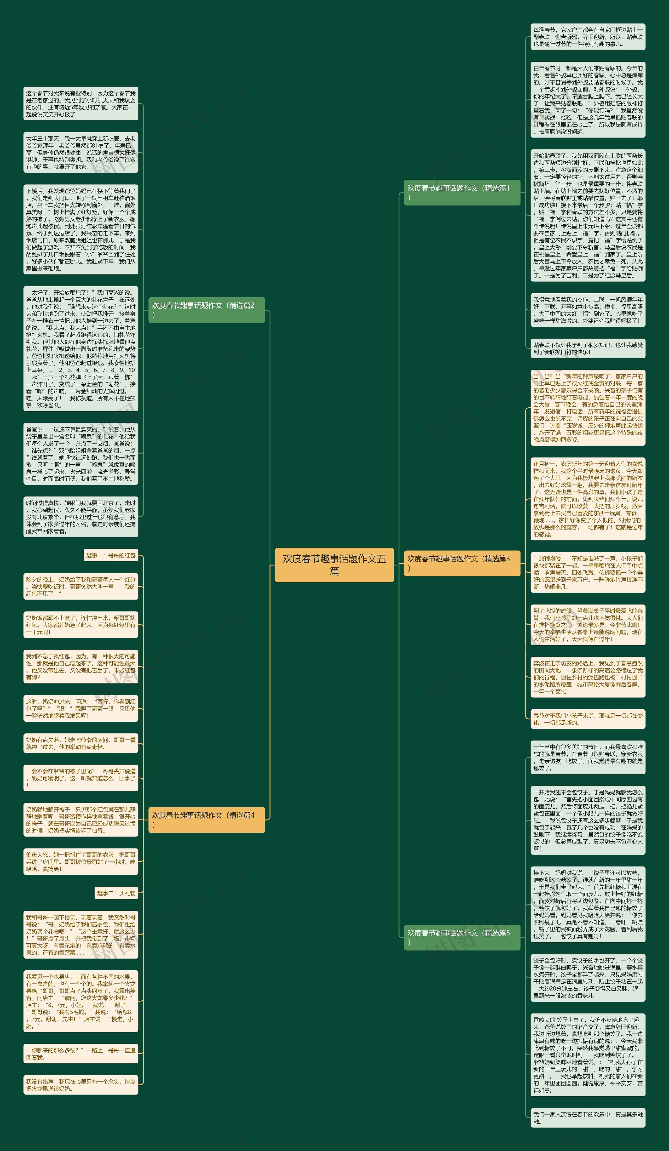 欢度春节趣事话题作文五篇思维导图