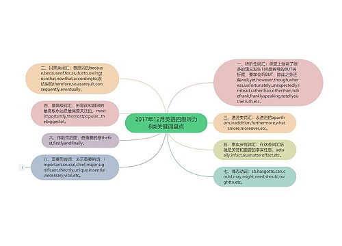2017年12月英语四级听力8类关键词盘点