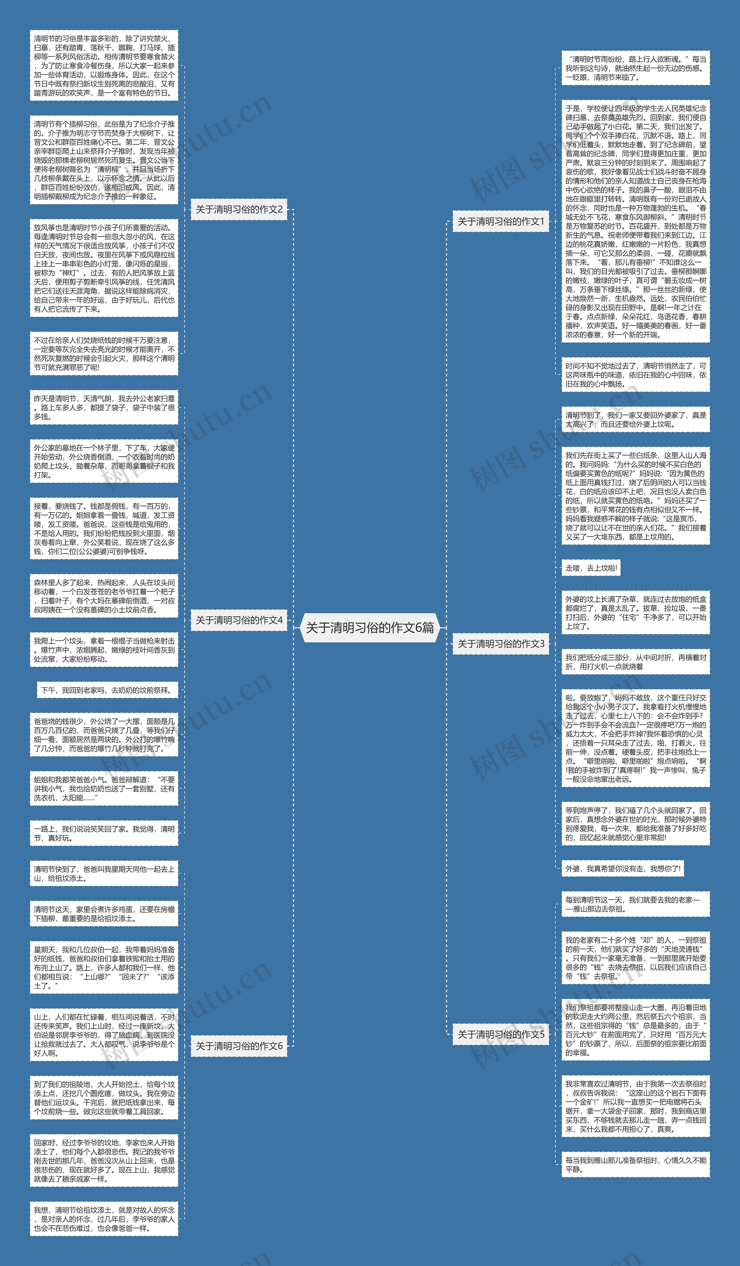 关于清明习俗的作文6篇思维导图