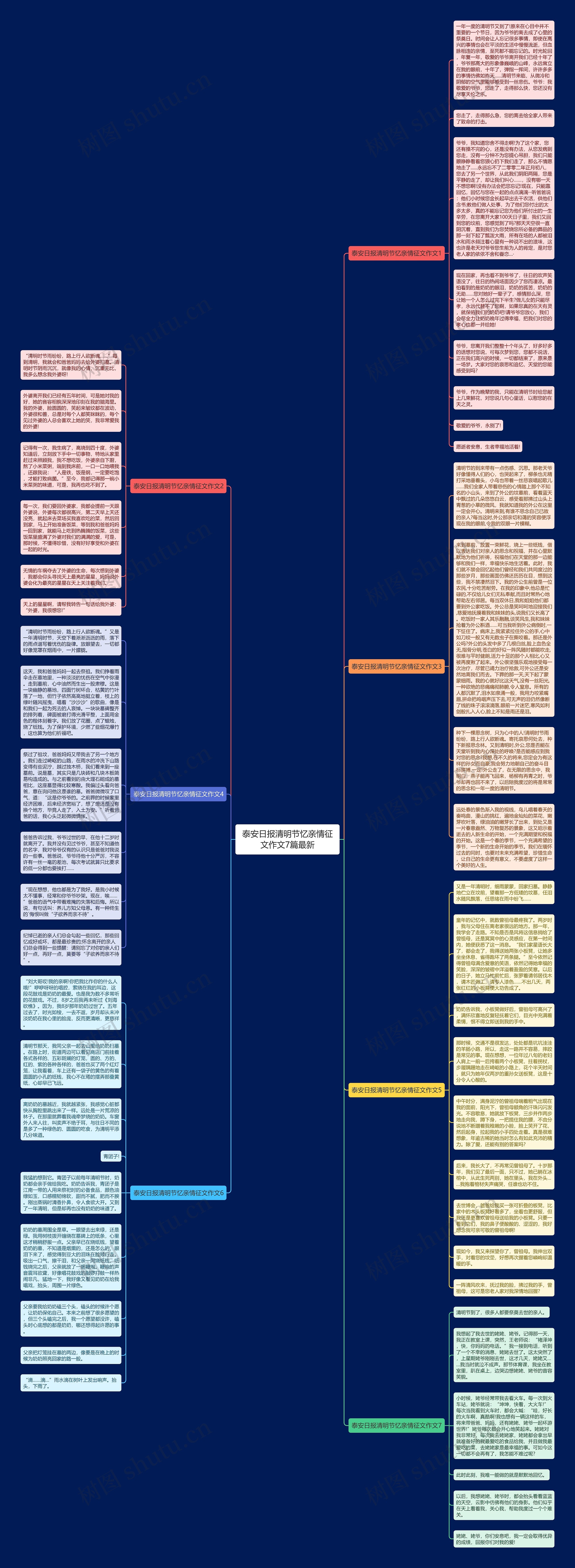 泰安日报清明节忆亲情征文作文7篇最新思维导图
