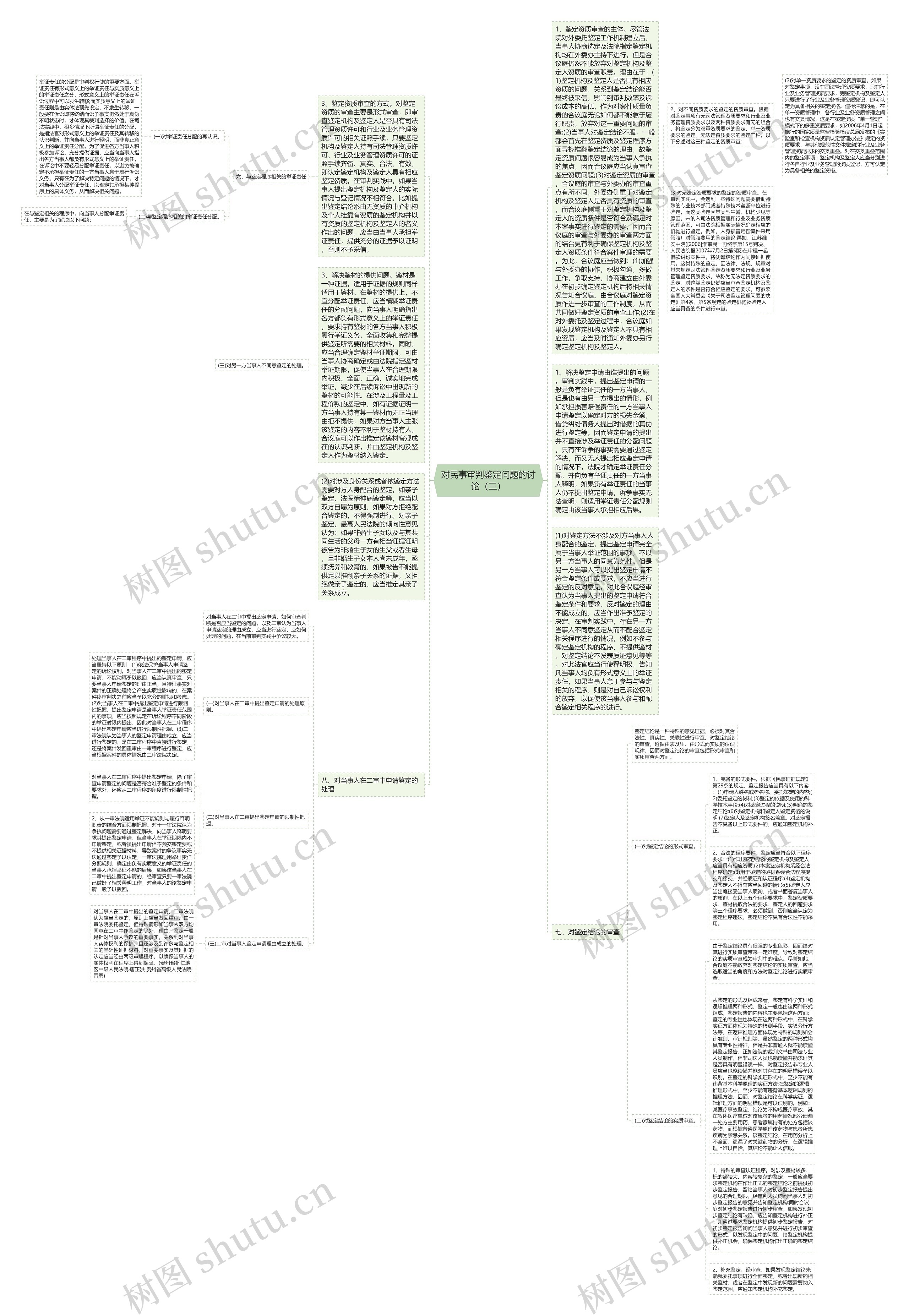 对民事审判鉴定问题的讨论（三）思维导图