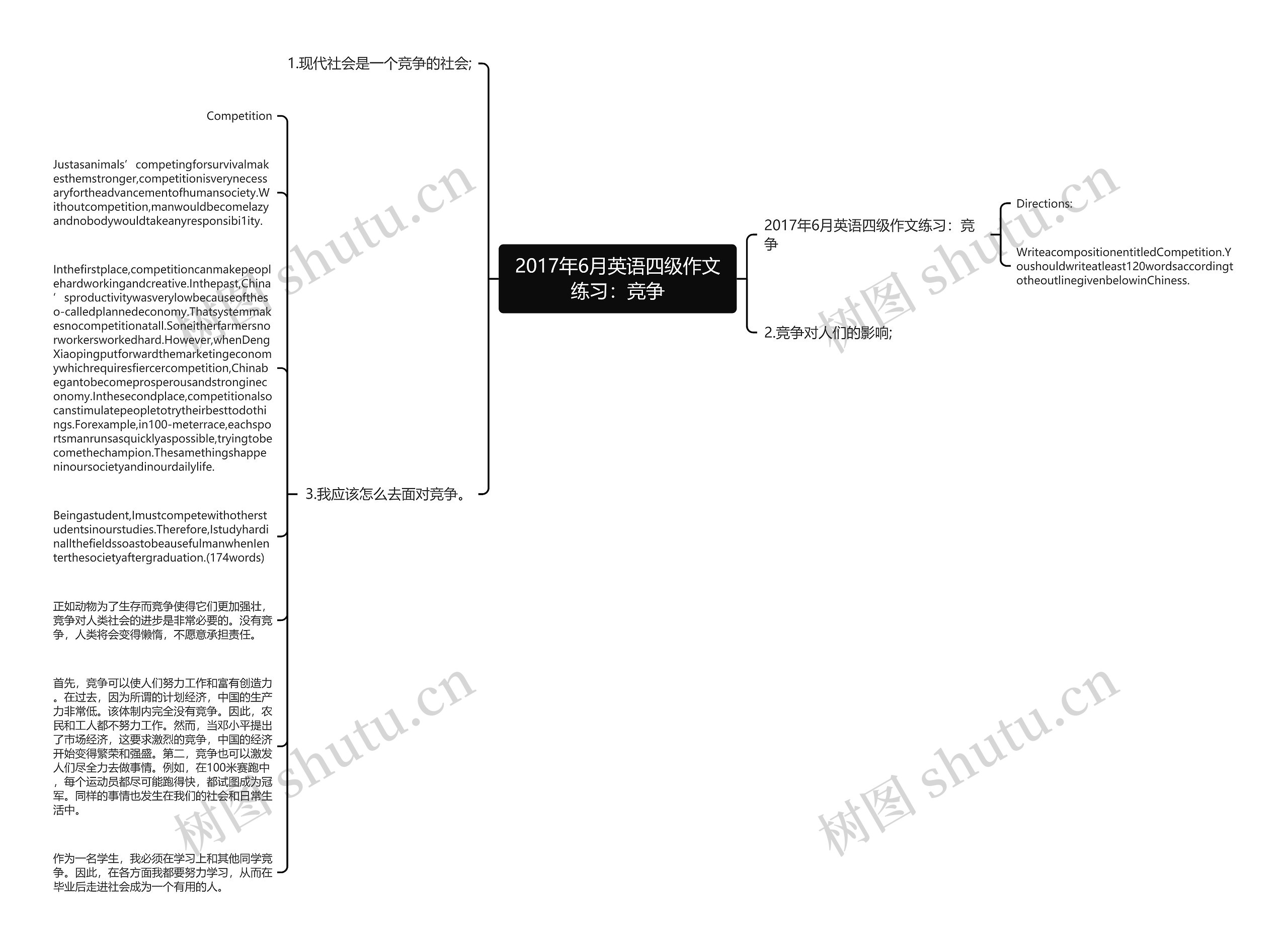 2017年6月英语四级作文练习：竞争思维导图