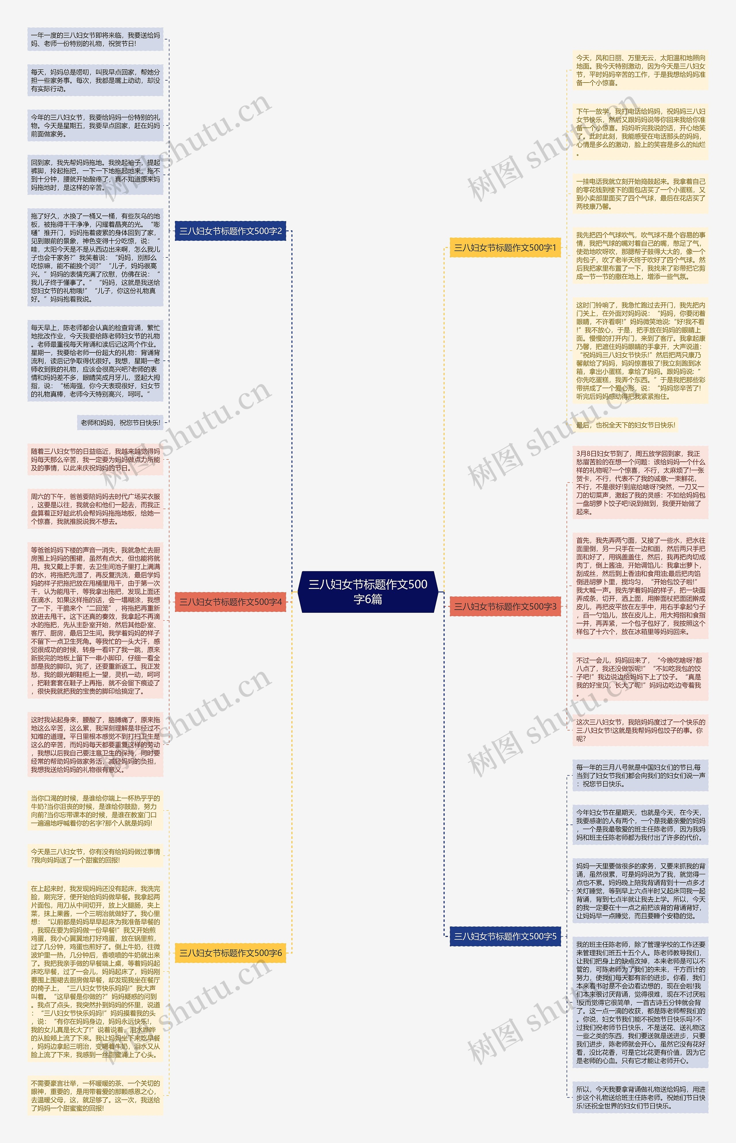 三八妇女节标题作文500字6篇思维导图