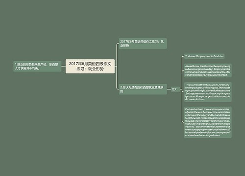 2017年6月英语四级作文练习：就业形势