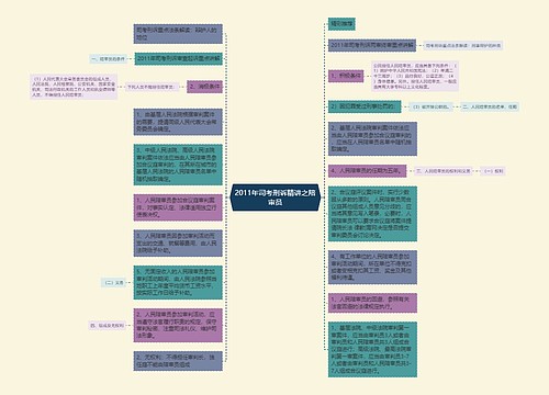 2011年司考刑诉精讲之陪审员