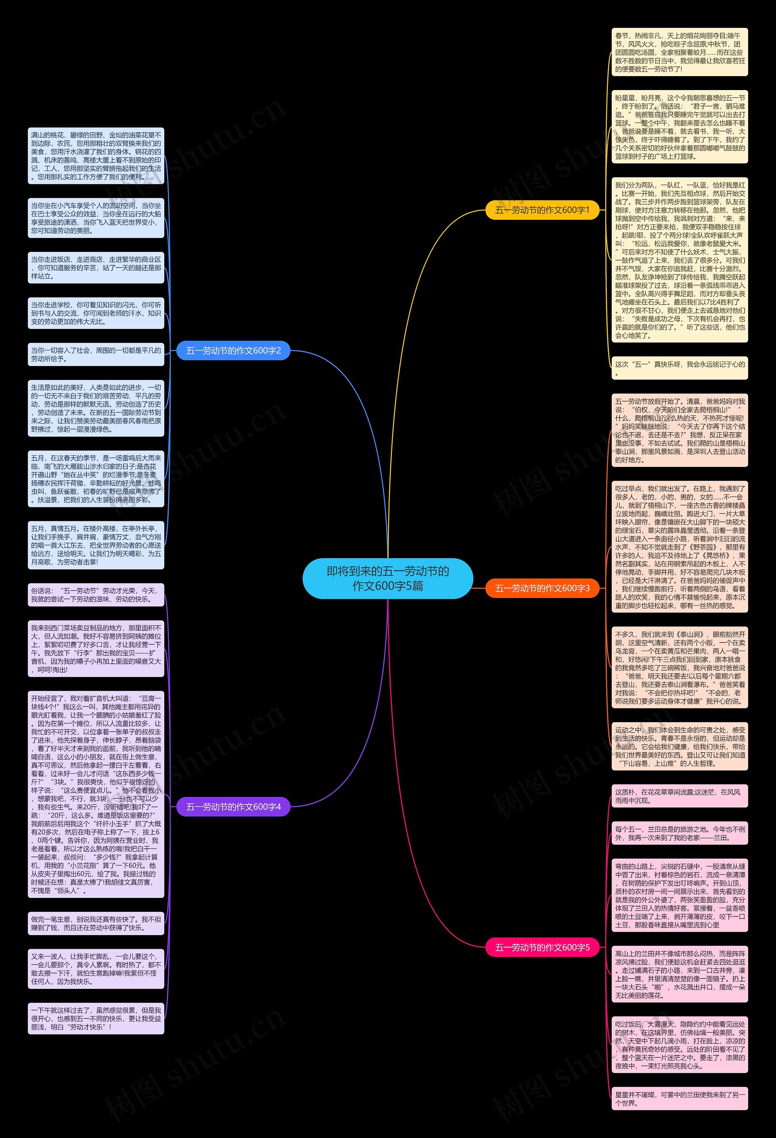 即将到来的五一劳动节的作文600字5篇思维导图
