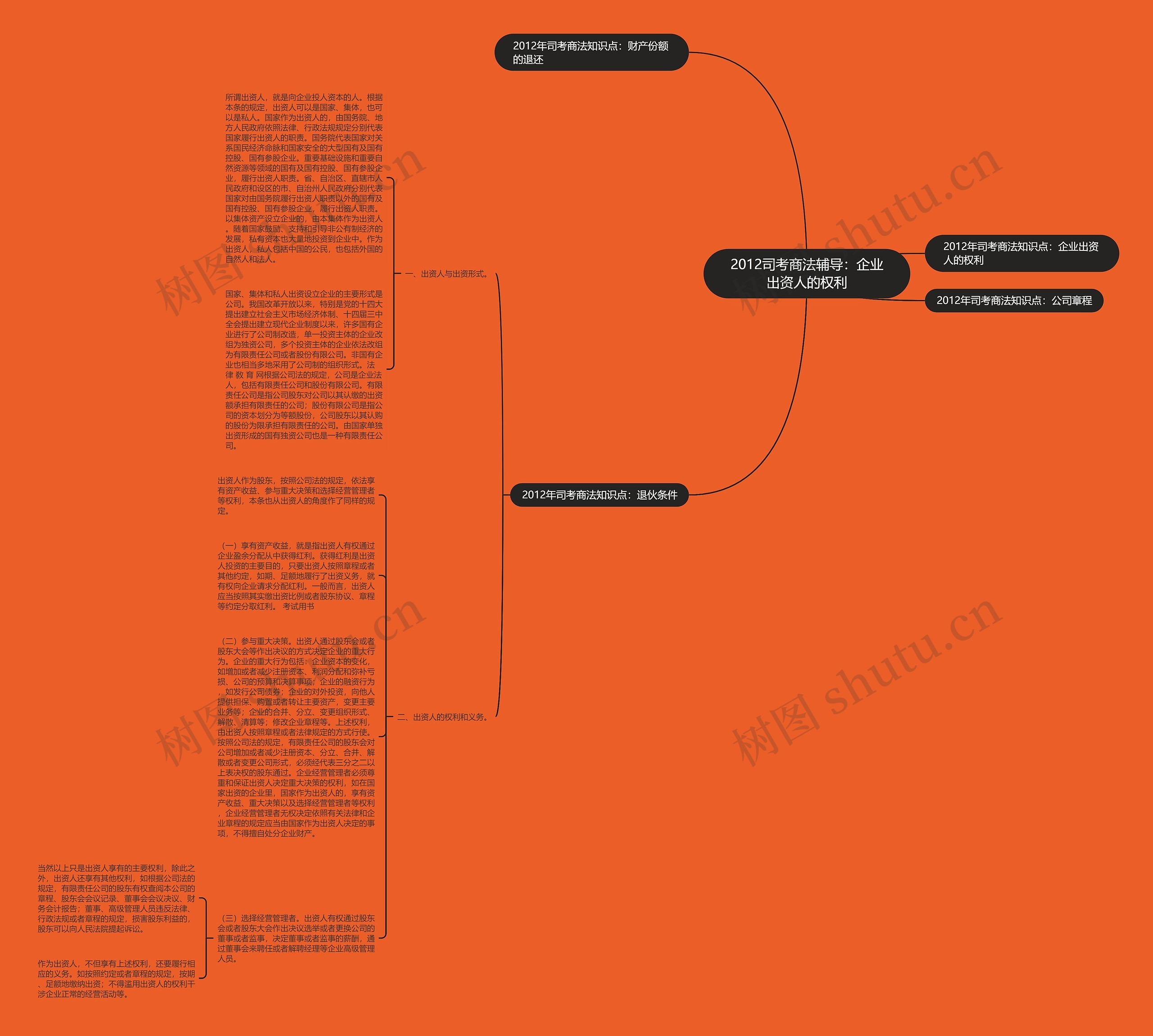 2012司考商法辅导：企业出资人的权利思维导图