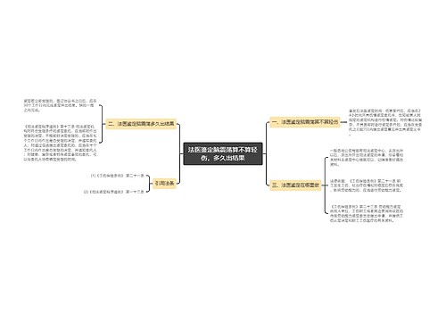 法医鉴定脑震荡算不算轻伤，多久出结果