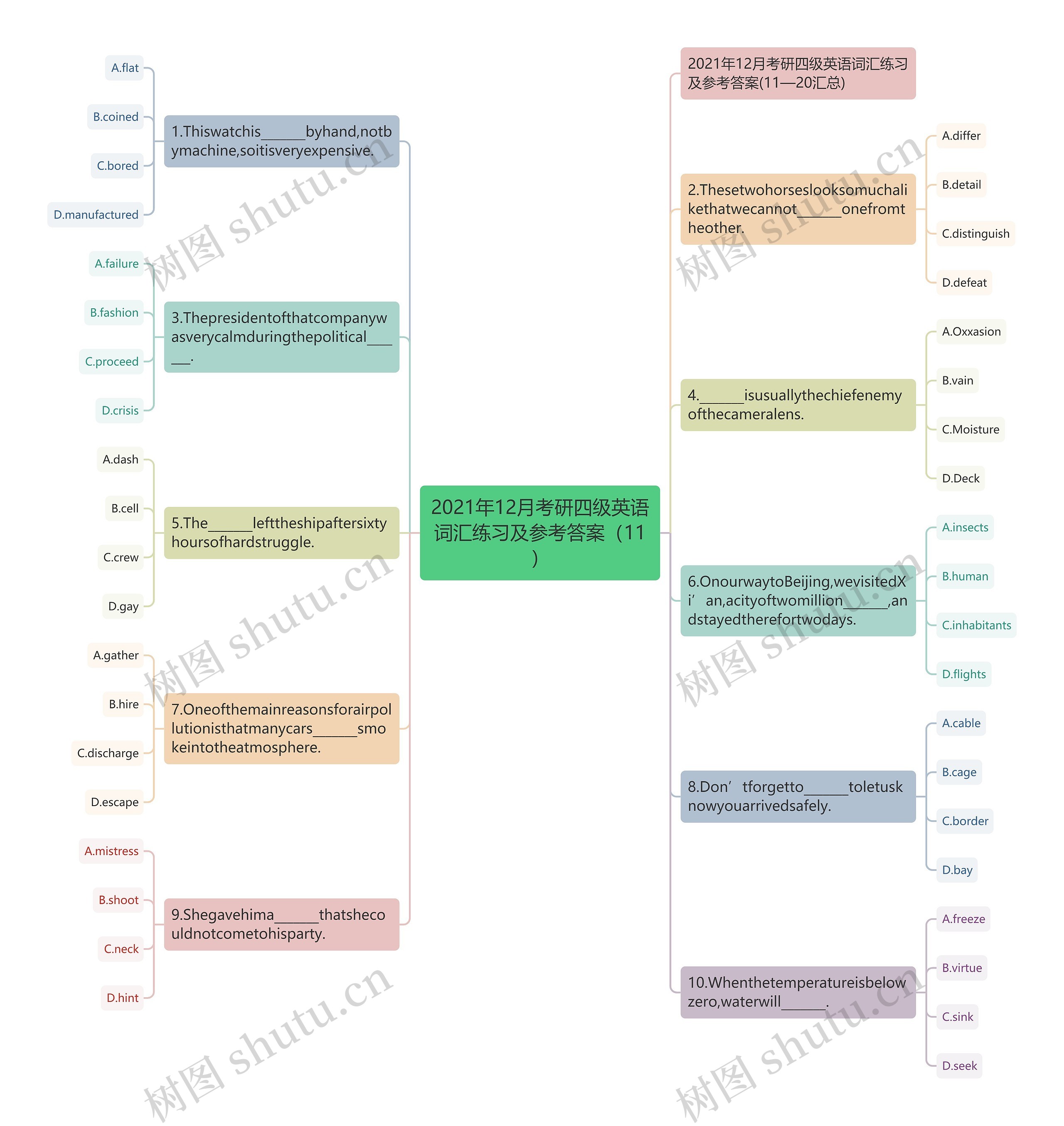 2021年12月考研四级英语词汇练习及参考答案（11）思维导图