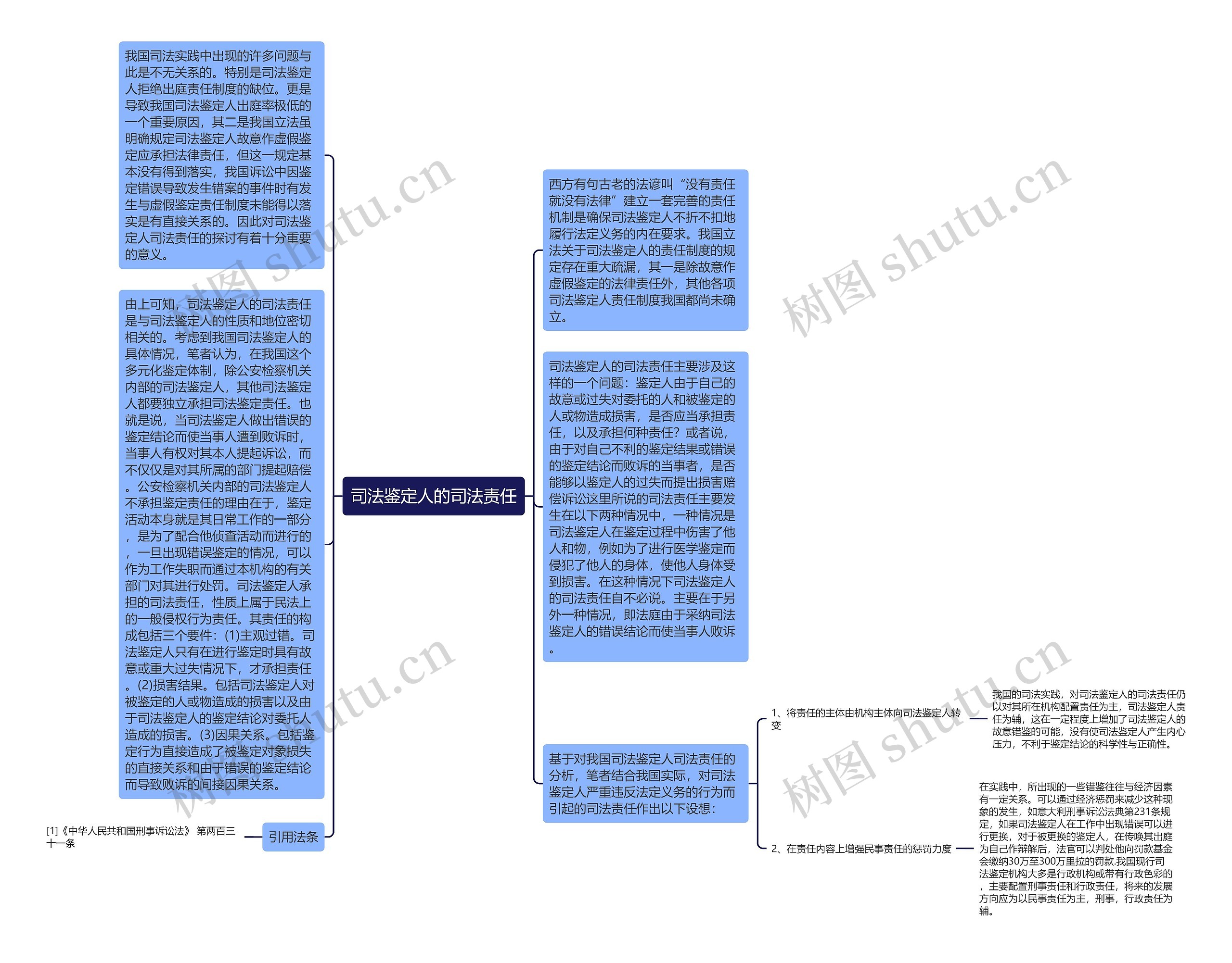 司法鉴定人的司法责任思维导图