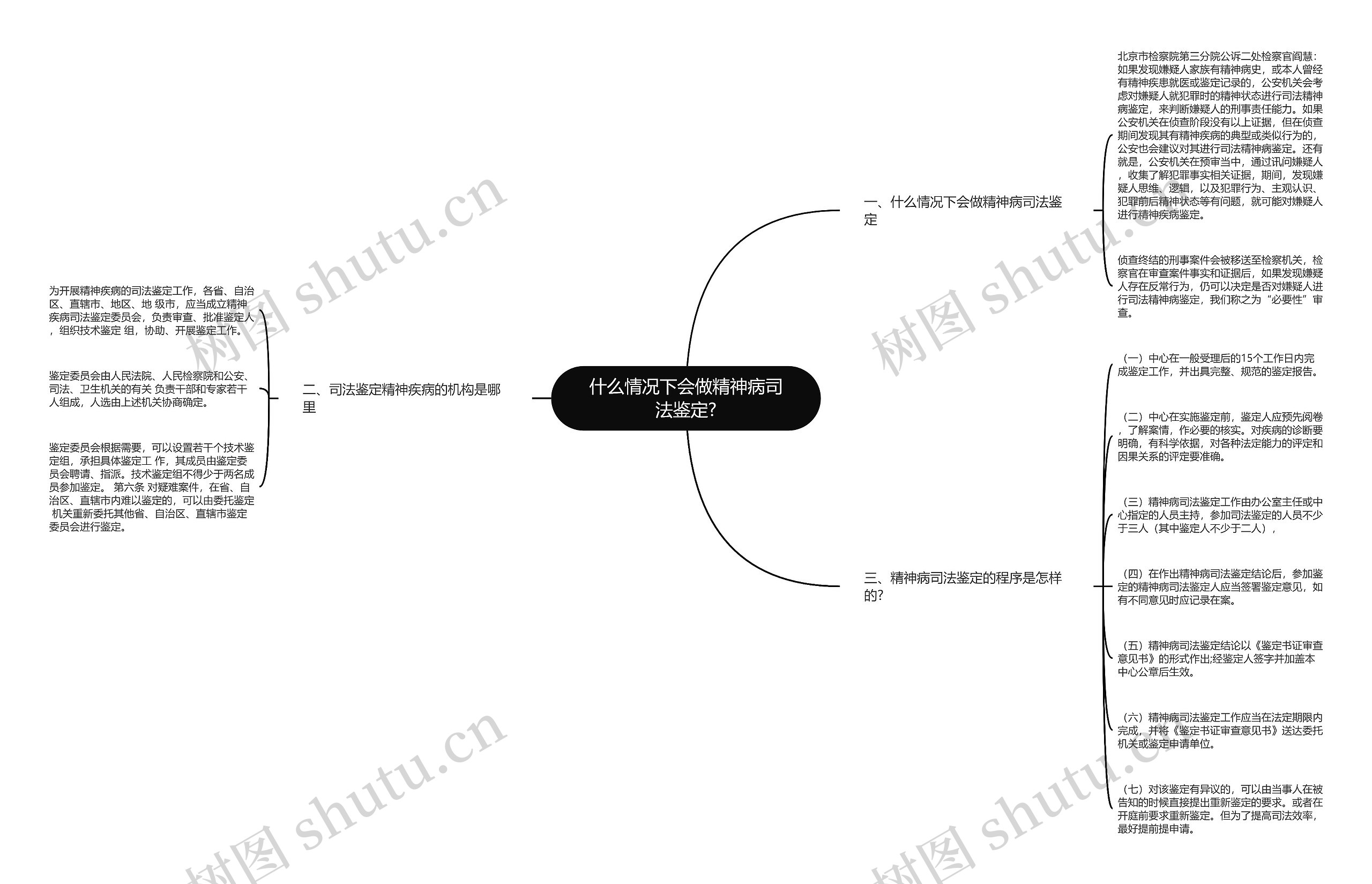 什么情况下会做精神病司法鉴定?思维导图