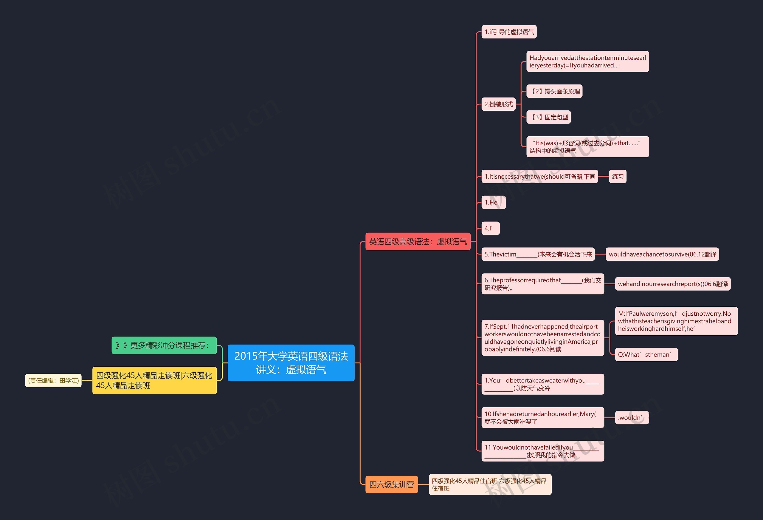 2015年大学英语四级语法讲义：虚拟语气思维导图