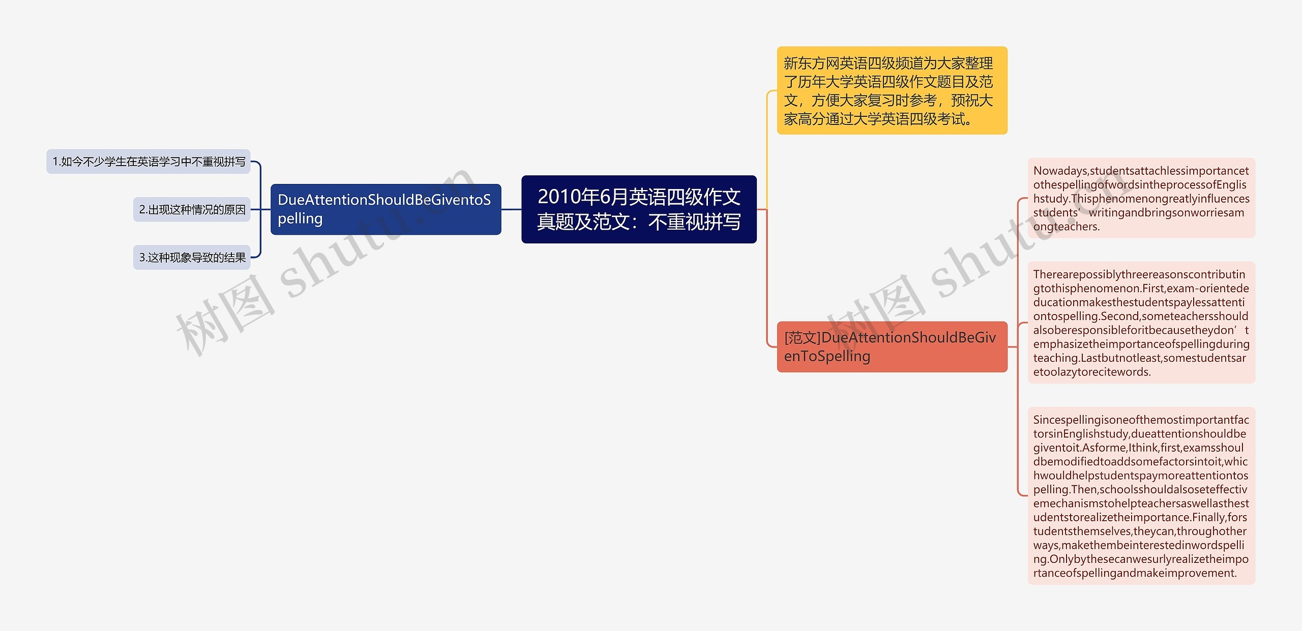 2010年6月英语四级作文真题及范文：不重视拼写