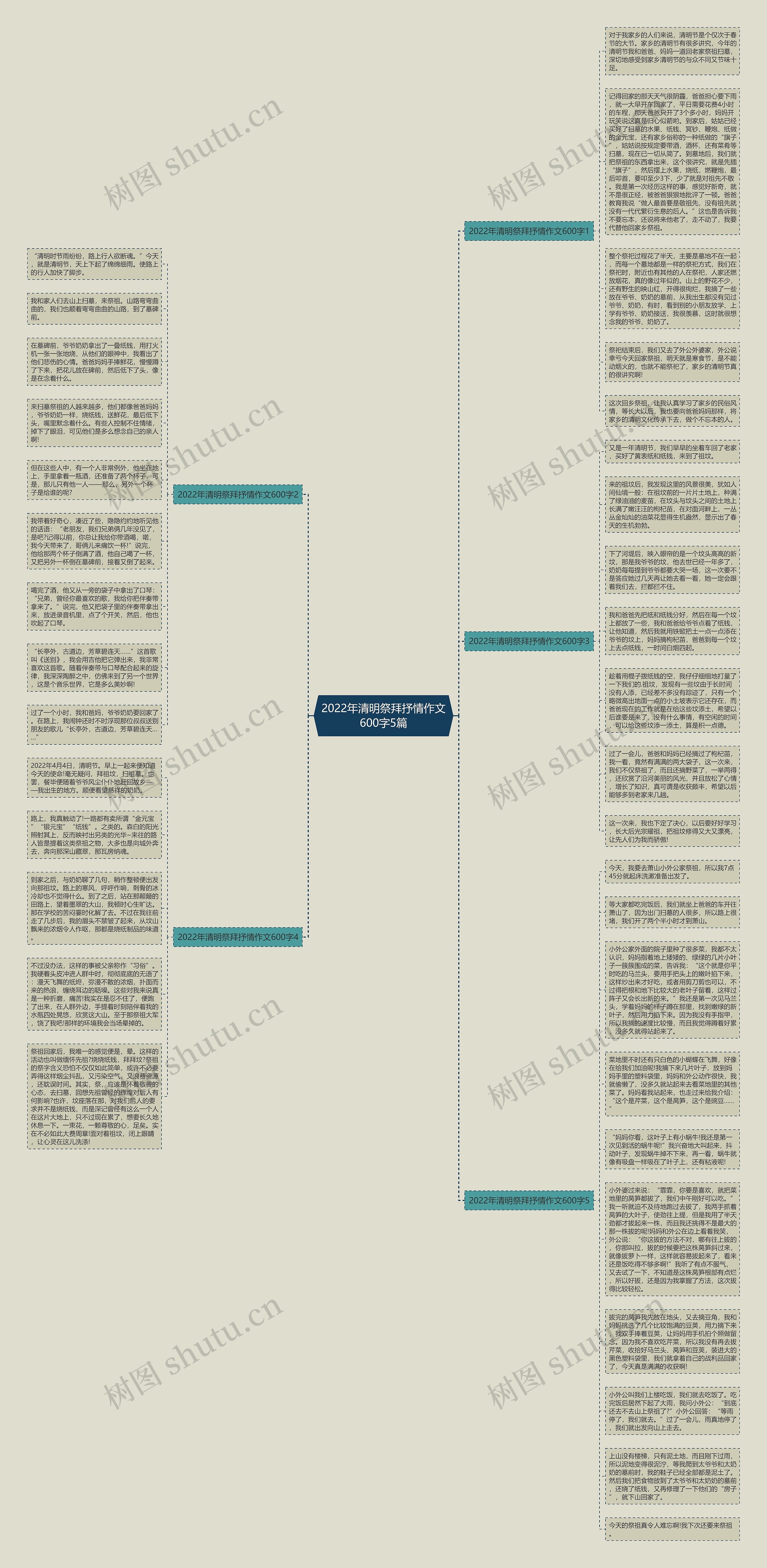 2022年清明祭拜抒情作文600字5篇思维导图