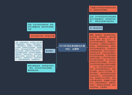 2010年司法考试新旧大纲对比：法理学