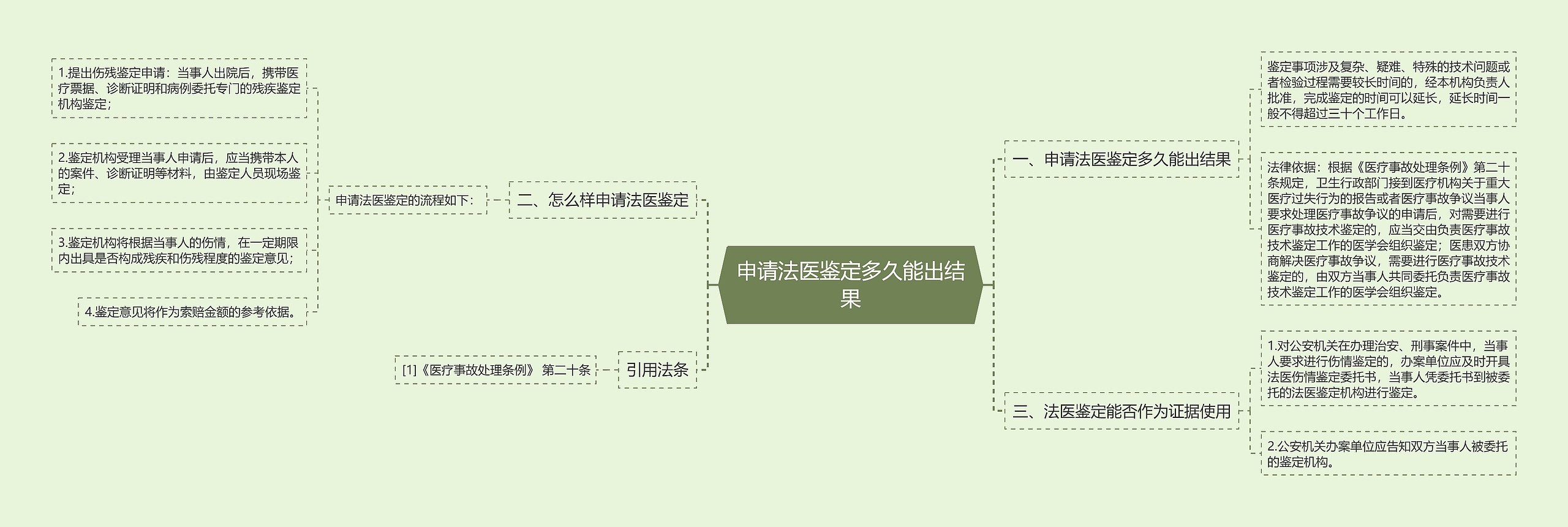 申请法医鉴定多久能出结果