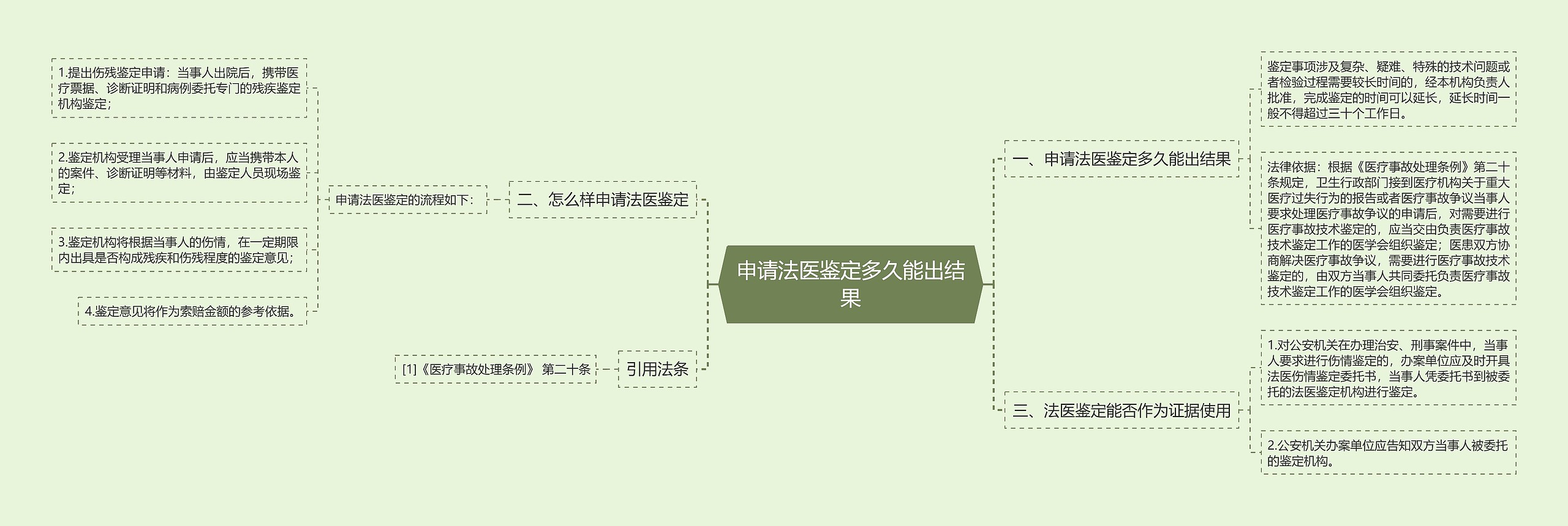 申请法医鉴定多久能出结果