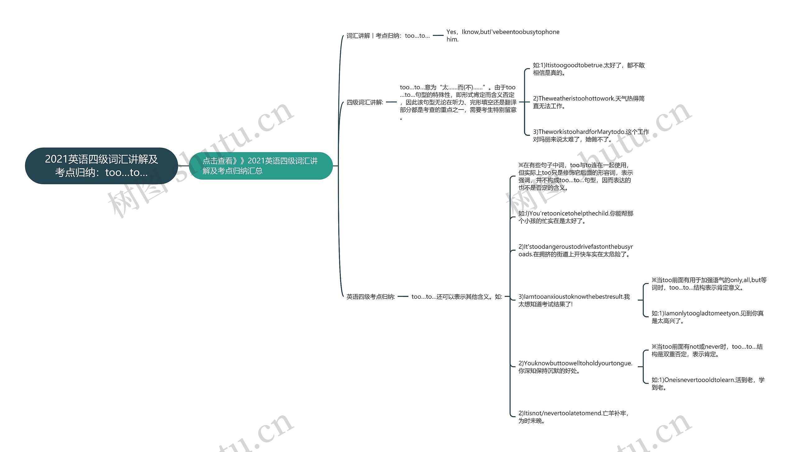 2021英语四级词汇讲解及考点归纳：too…to…思维导图