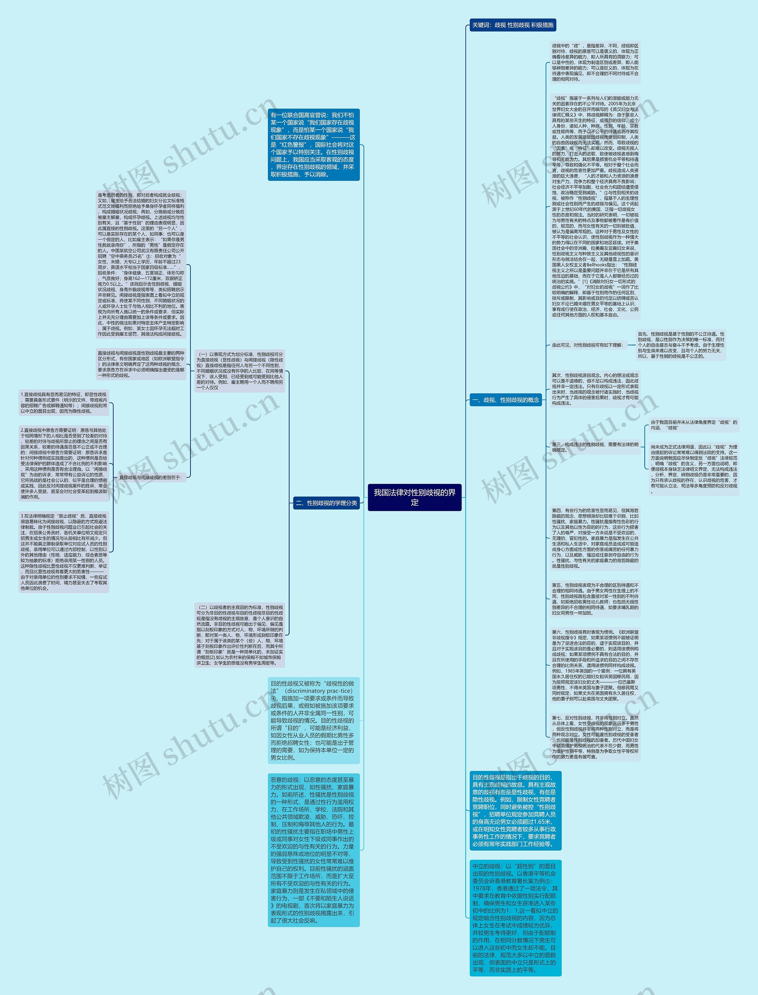 我国法律对性别歧视的界定思维导图