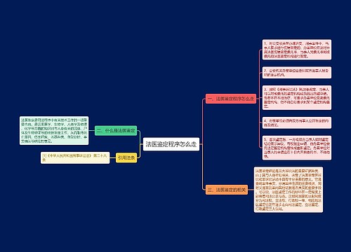 法医鉴定程序怎么走