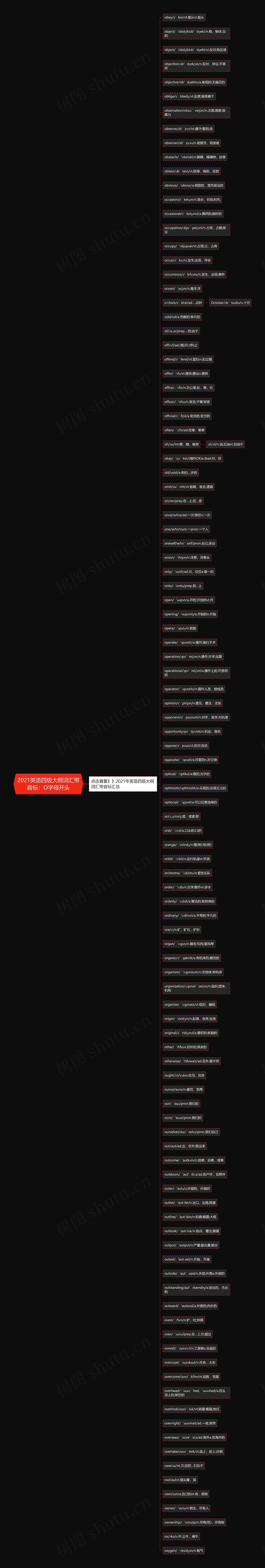 2021英语四级大纲词汇带音标：O字母开头思维导图