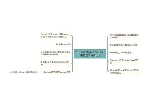 2016年12月英语四级词汇表易混淆单词(六)