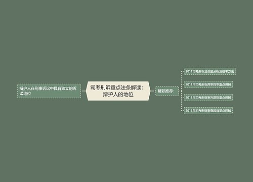 司考刑诉重点法条解读：辩护人的地位