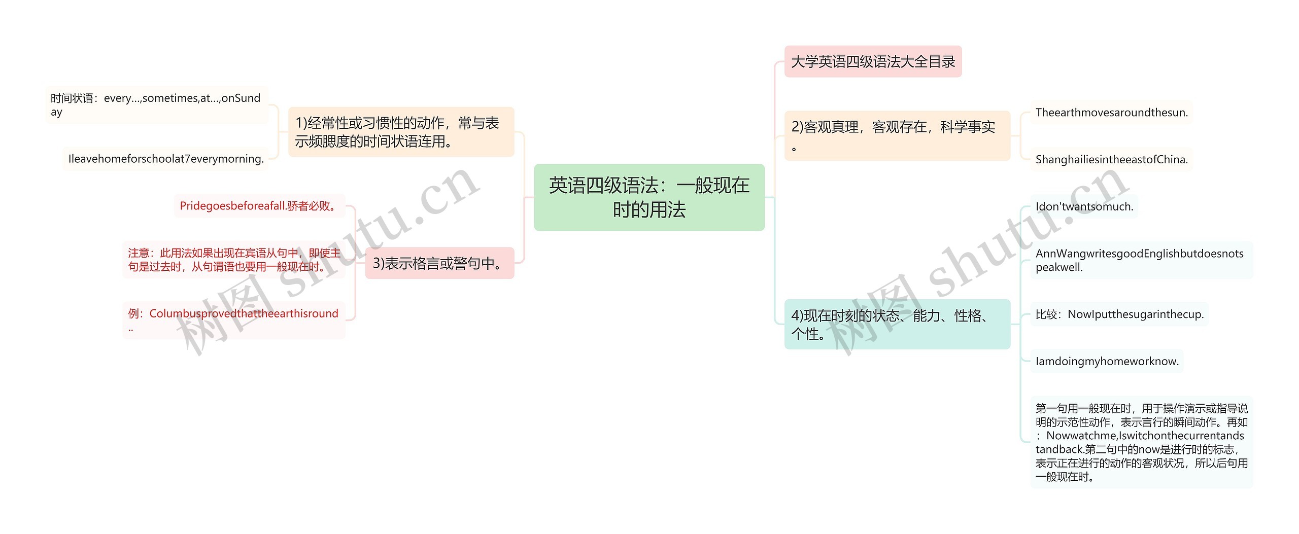 英语四级语法：一般现在时的用法