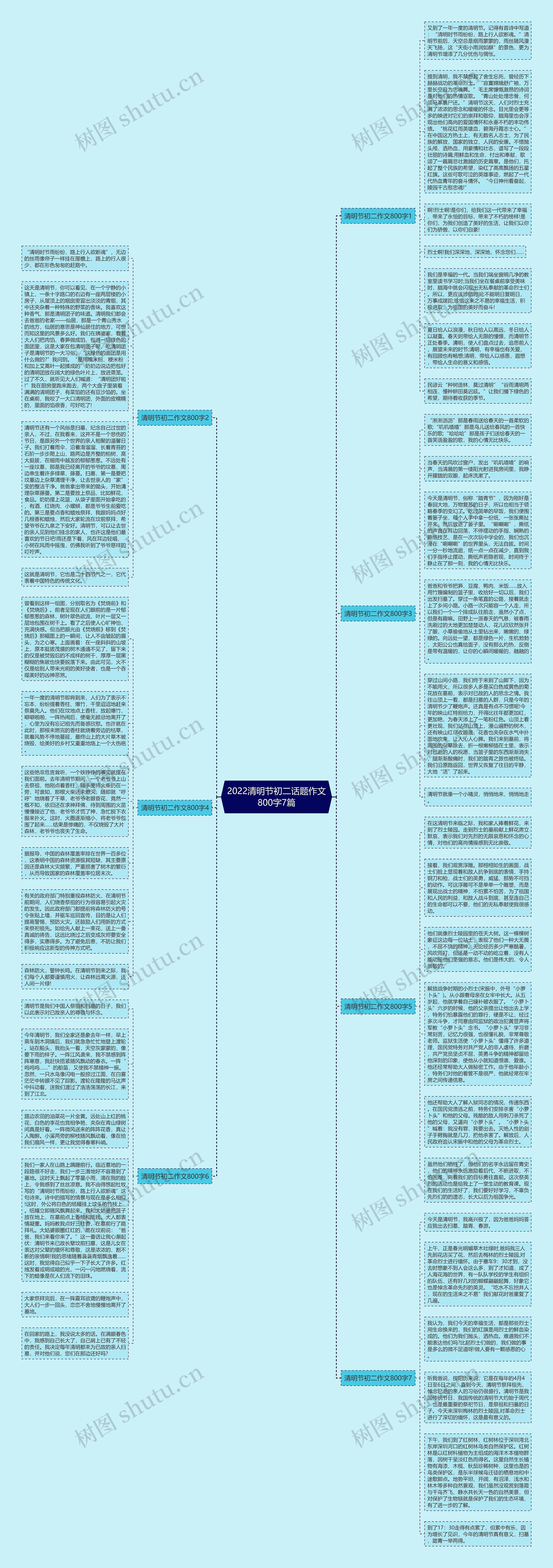 2022清明节初二话题作文800字7篇思维导图