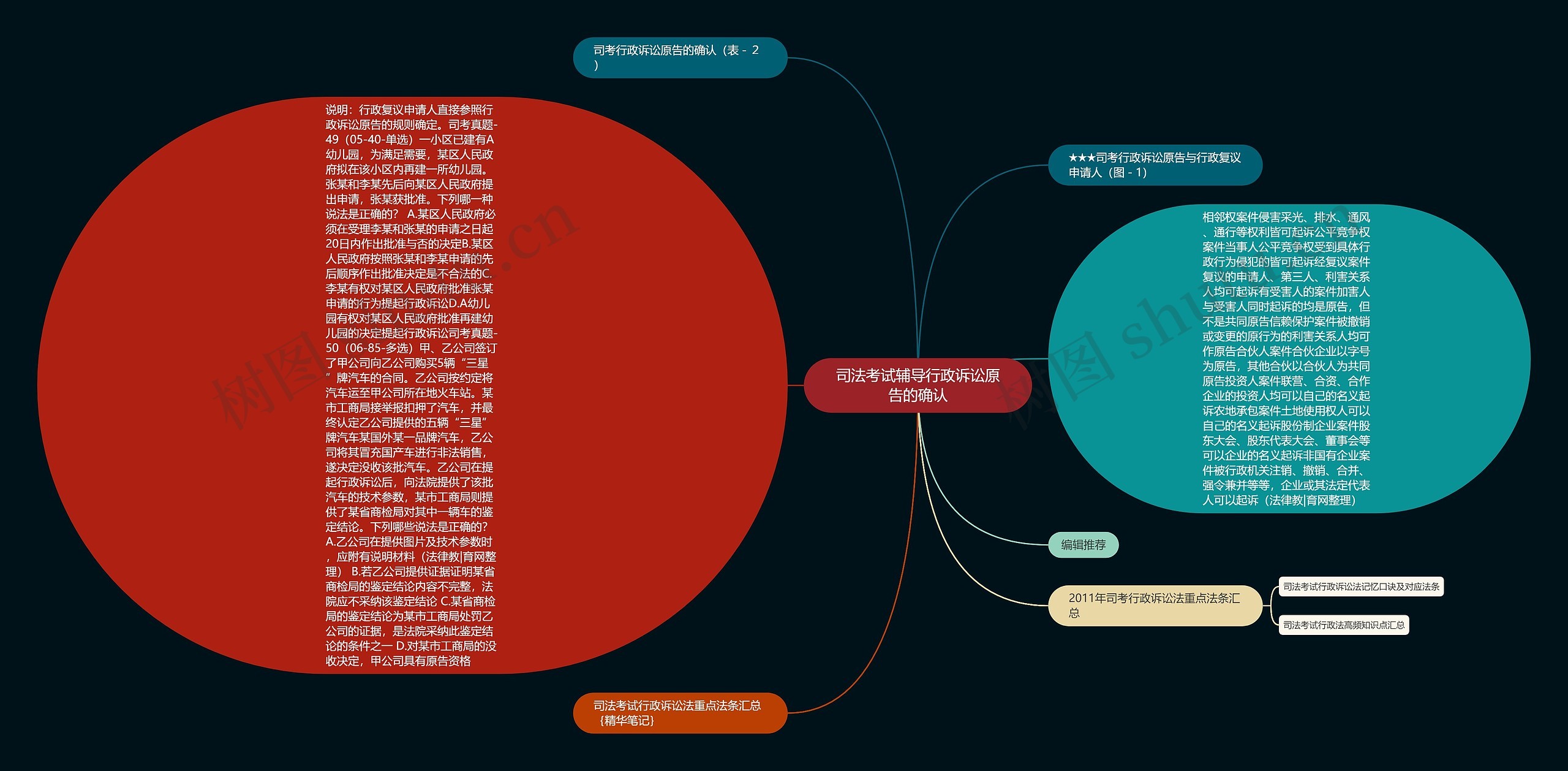 司法考试辅导行政诉讼原告的确认思维导图