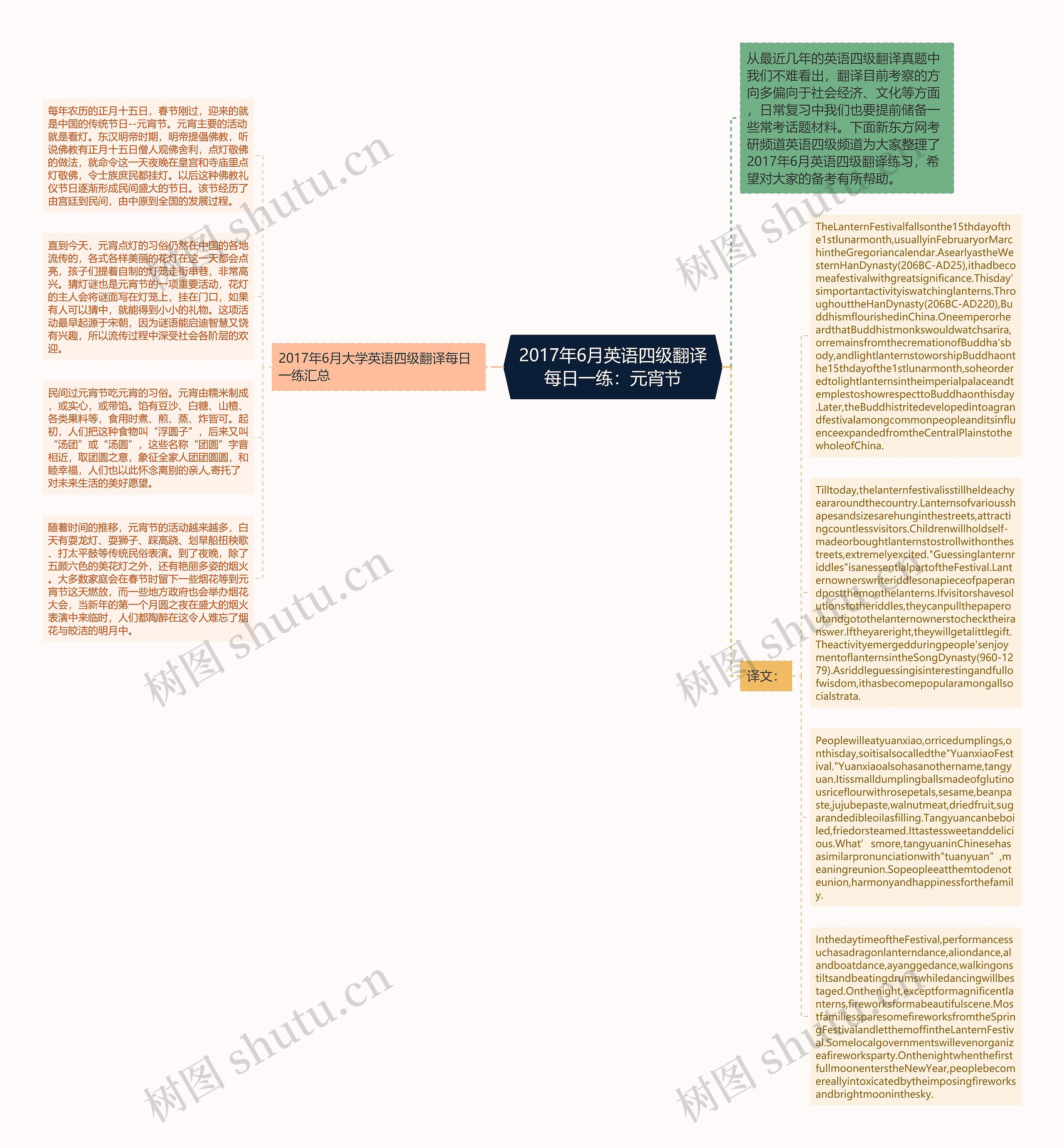 2017年6月英语四级翻译每日一练：元宵节思维导图