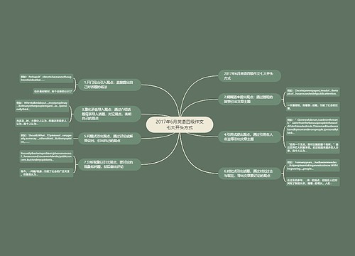 2017年6月英语四级作文七大开头方式