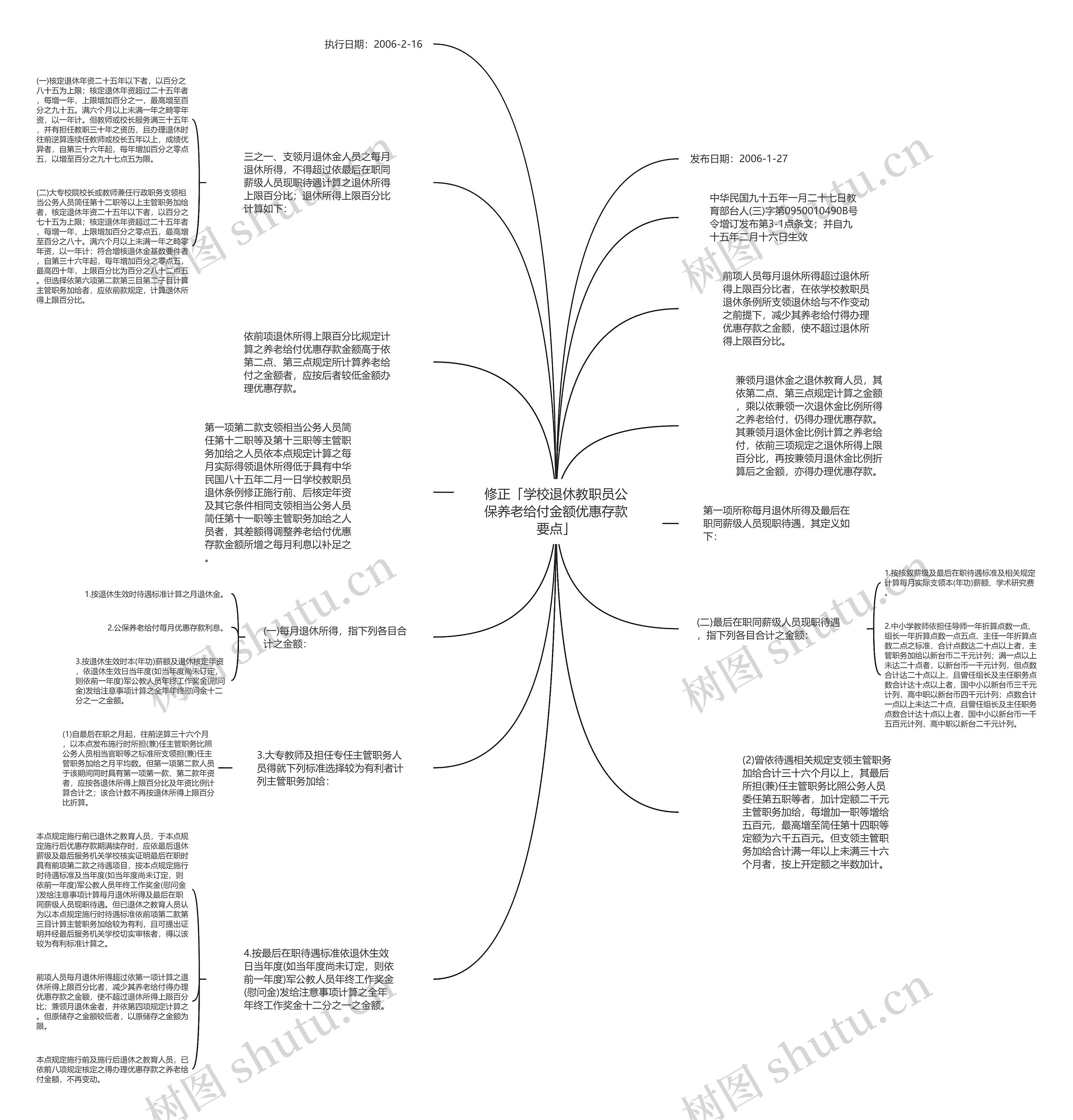 修正「学校退休教职员公保养老给付金额优惠存款要点」思维导图