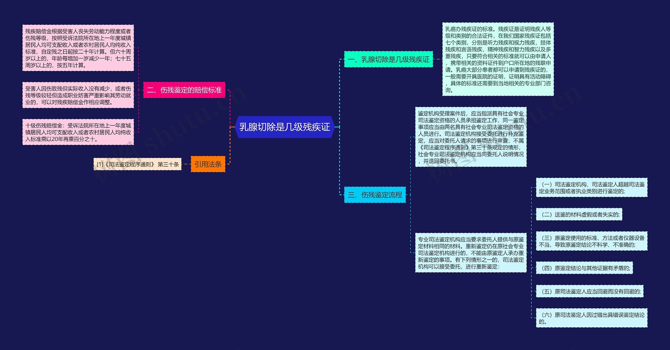 乳腺切除是几级残疾证 乳腺切除是几级残疾证