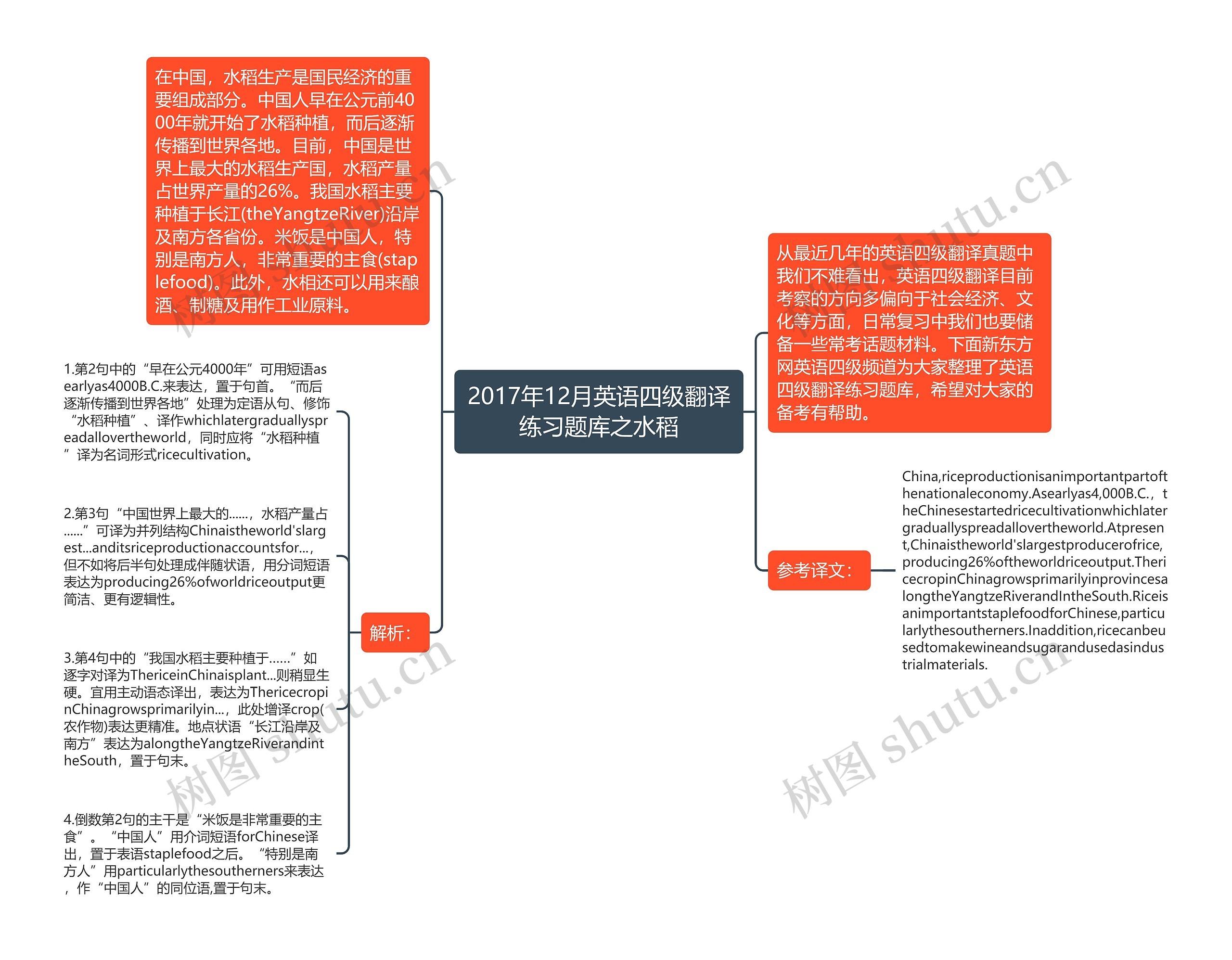 2017年12月英语四级翻译练习题库之水稻