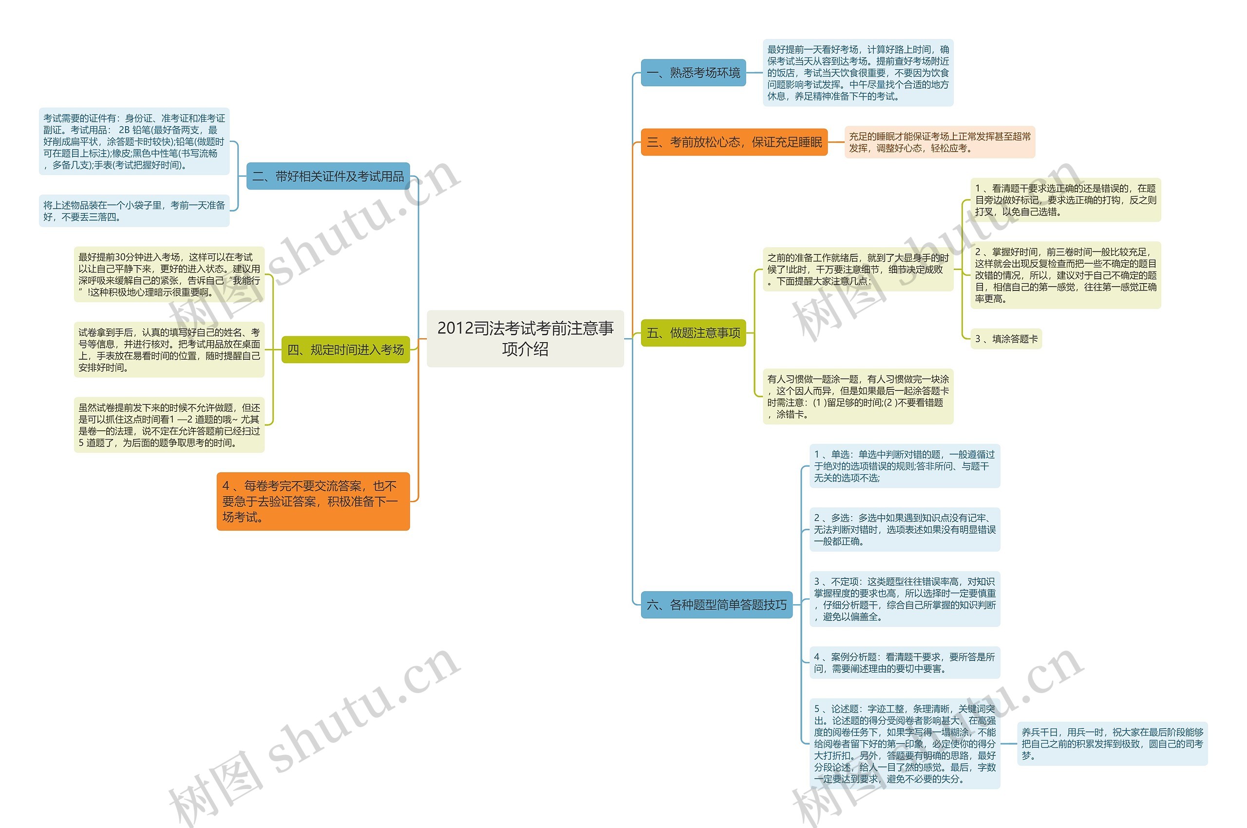 2012司法考试考前注意事项介绍思维导图