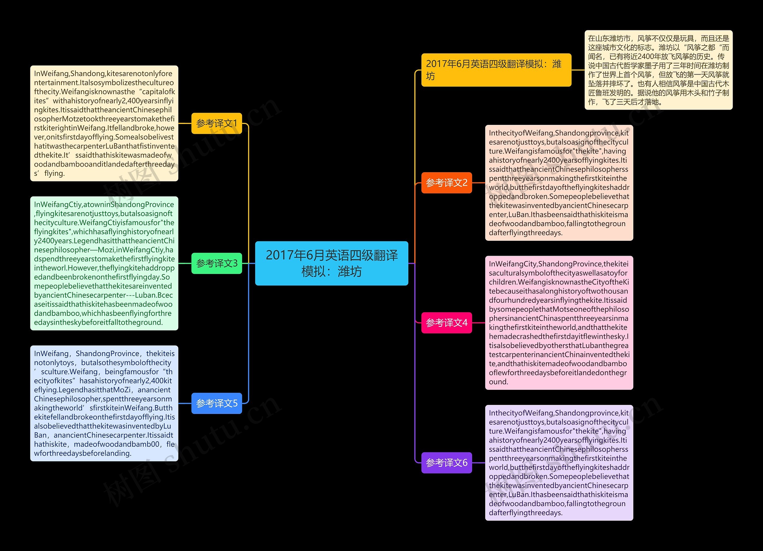 2017年6月英语四级翻译模拟：潍坊思维导图