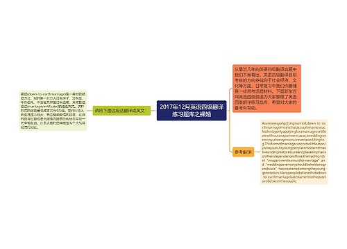 2017年12月英语四级翻译练习题库之裸婚