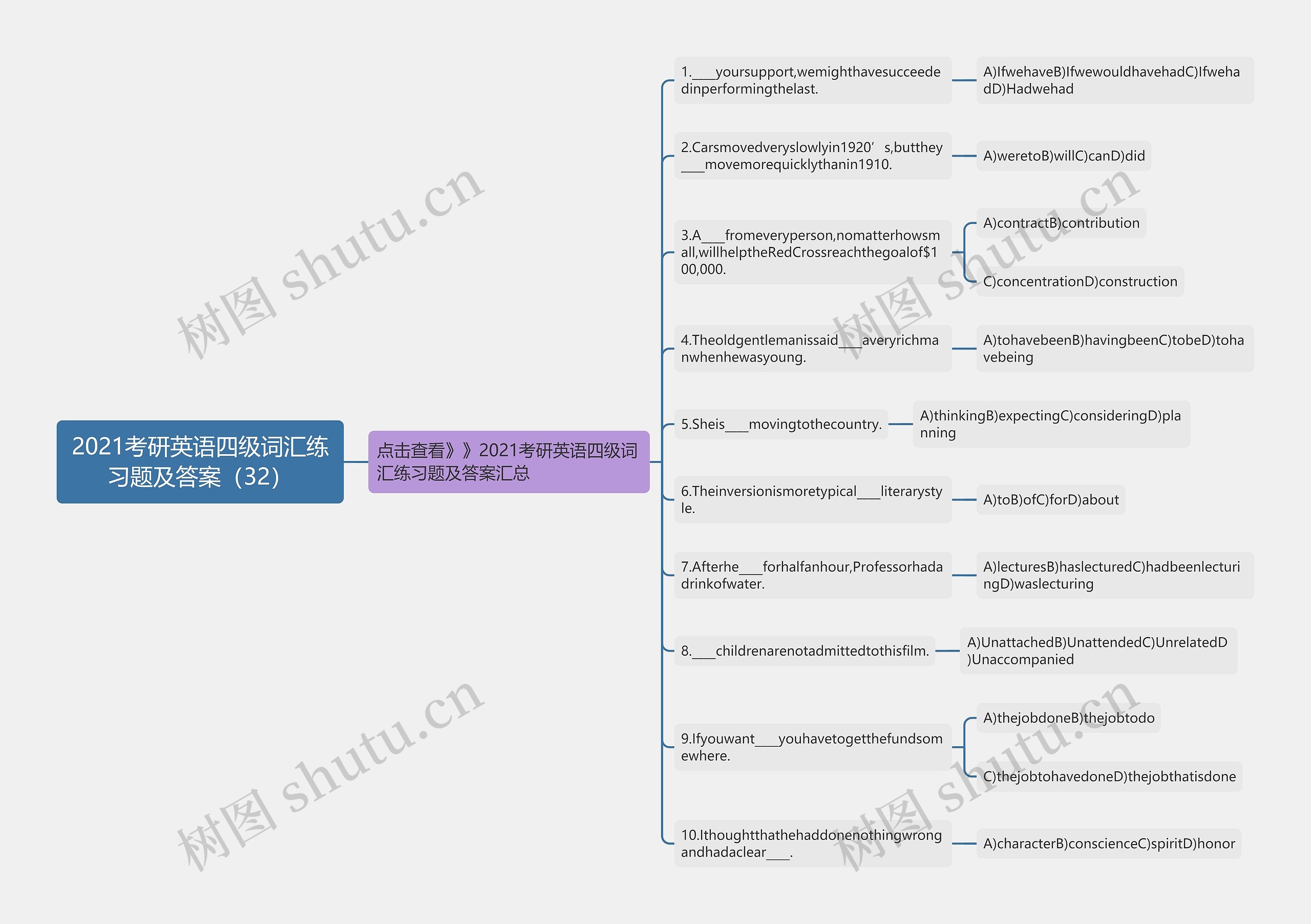 2021考研英语四级词汇练习题及答案（32）思维导图