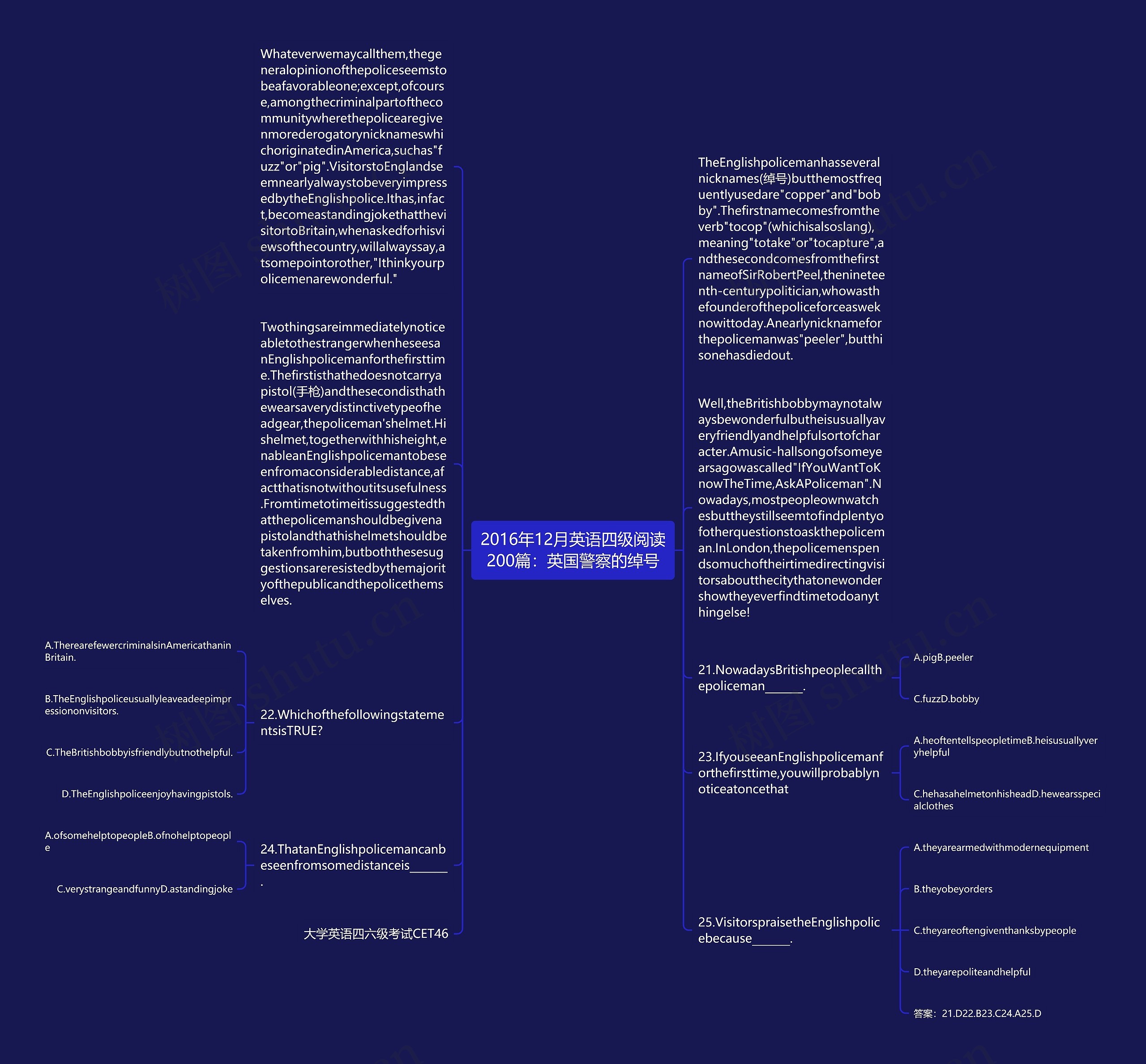 2016年12月英语四级阅读200篇：英国警察的绰号思维导图