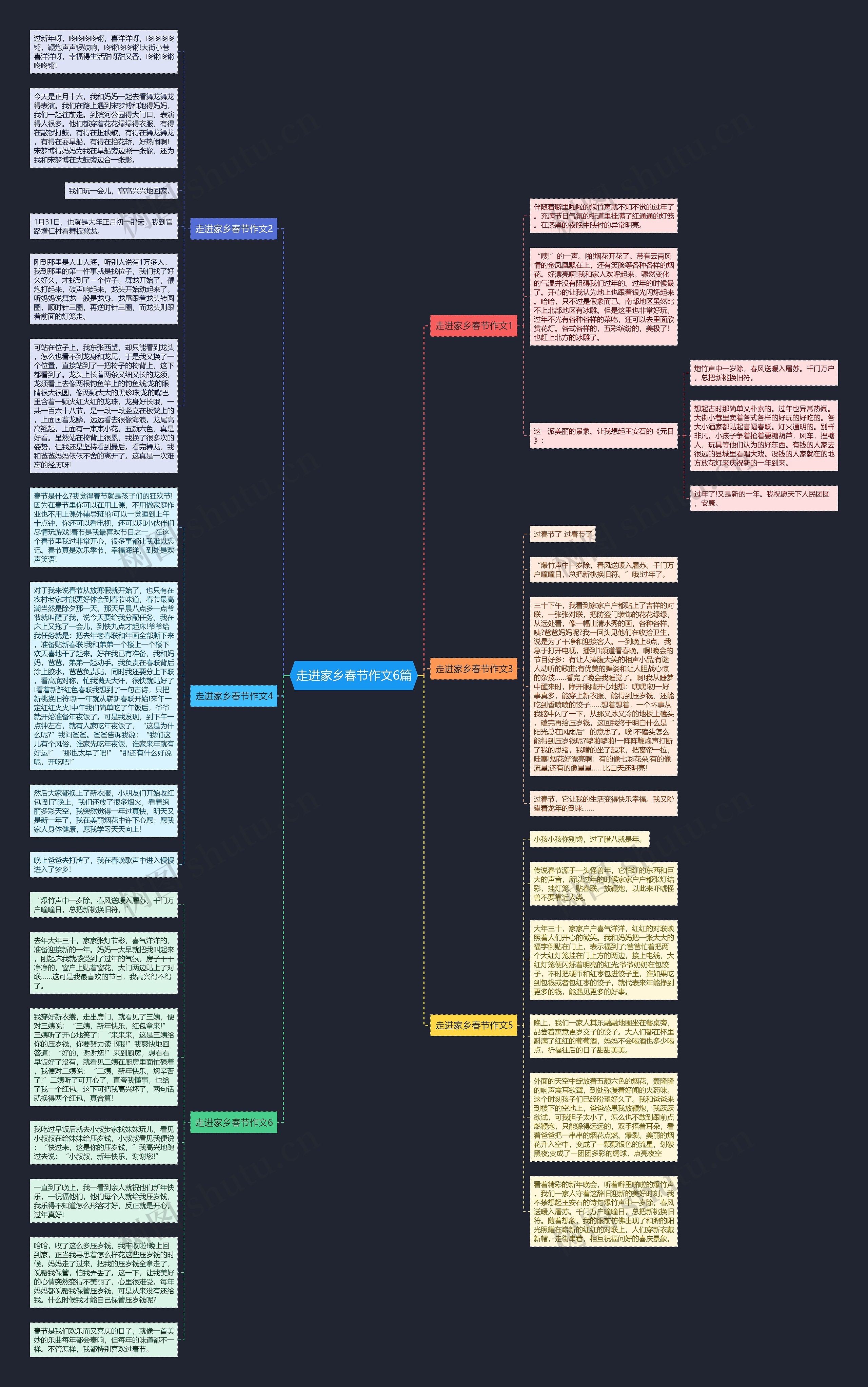 走进家乡春节作文6篇思维导图