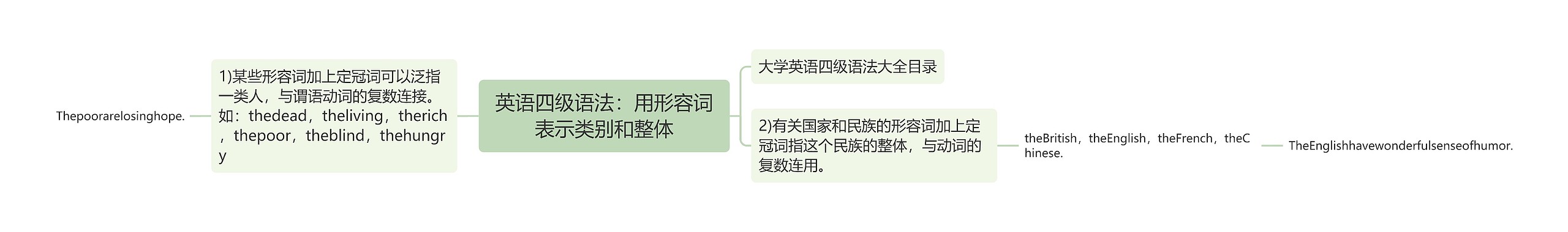 英语四级语法：用形容词表示类别和整体