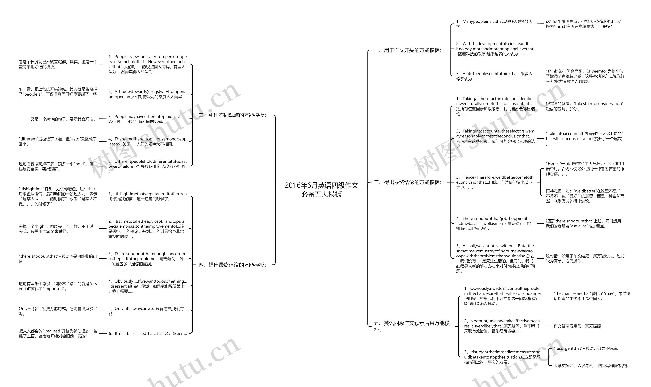2016年6月英语四级作文必备五大思维导图