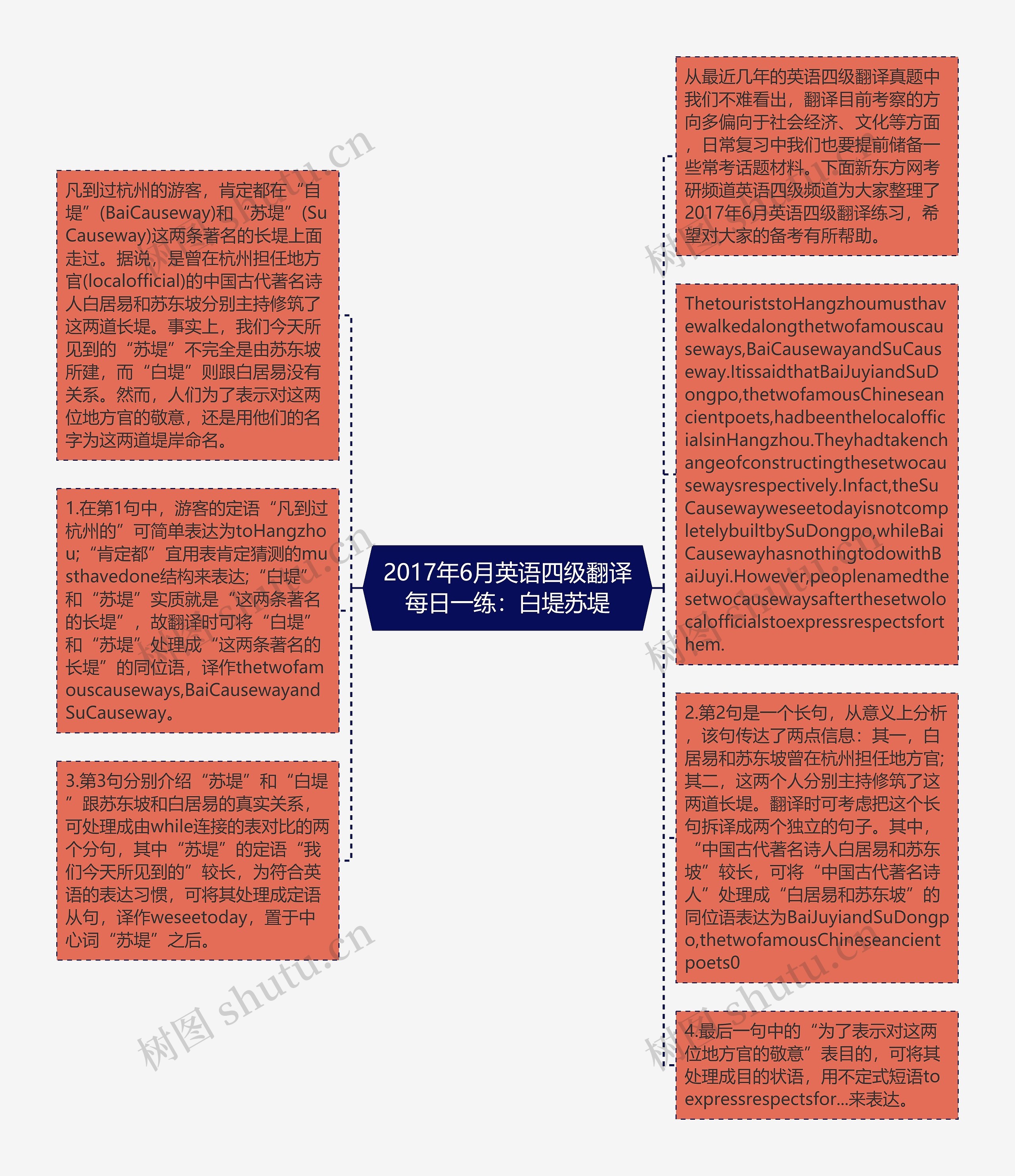 2017年6月英语四级翻译每日一练：白堤苏堤