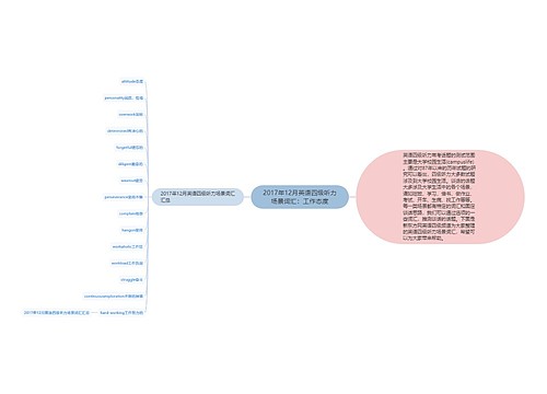2017年12月英语四级听力场景词汇：工作态度