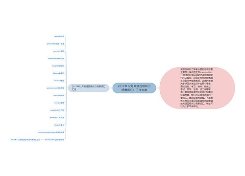 2017年12月英语四级听力场景词汇：工作态度